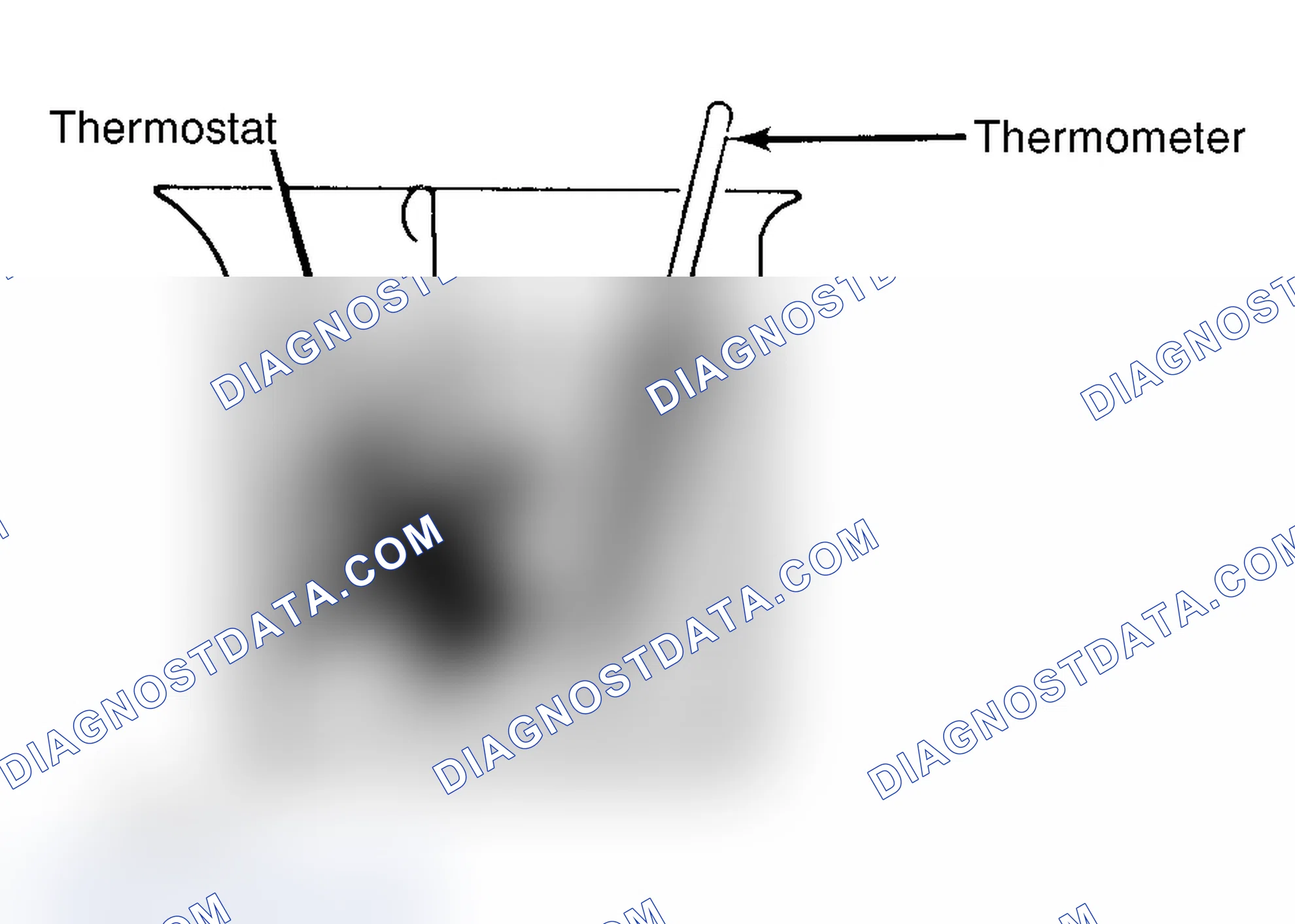 Scheme 1: Testing Thermostat in Coolant/Water Solution