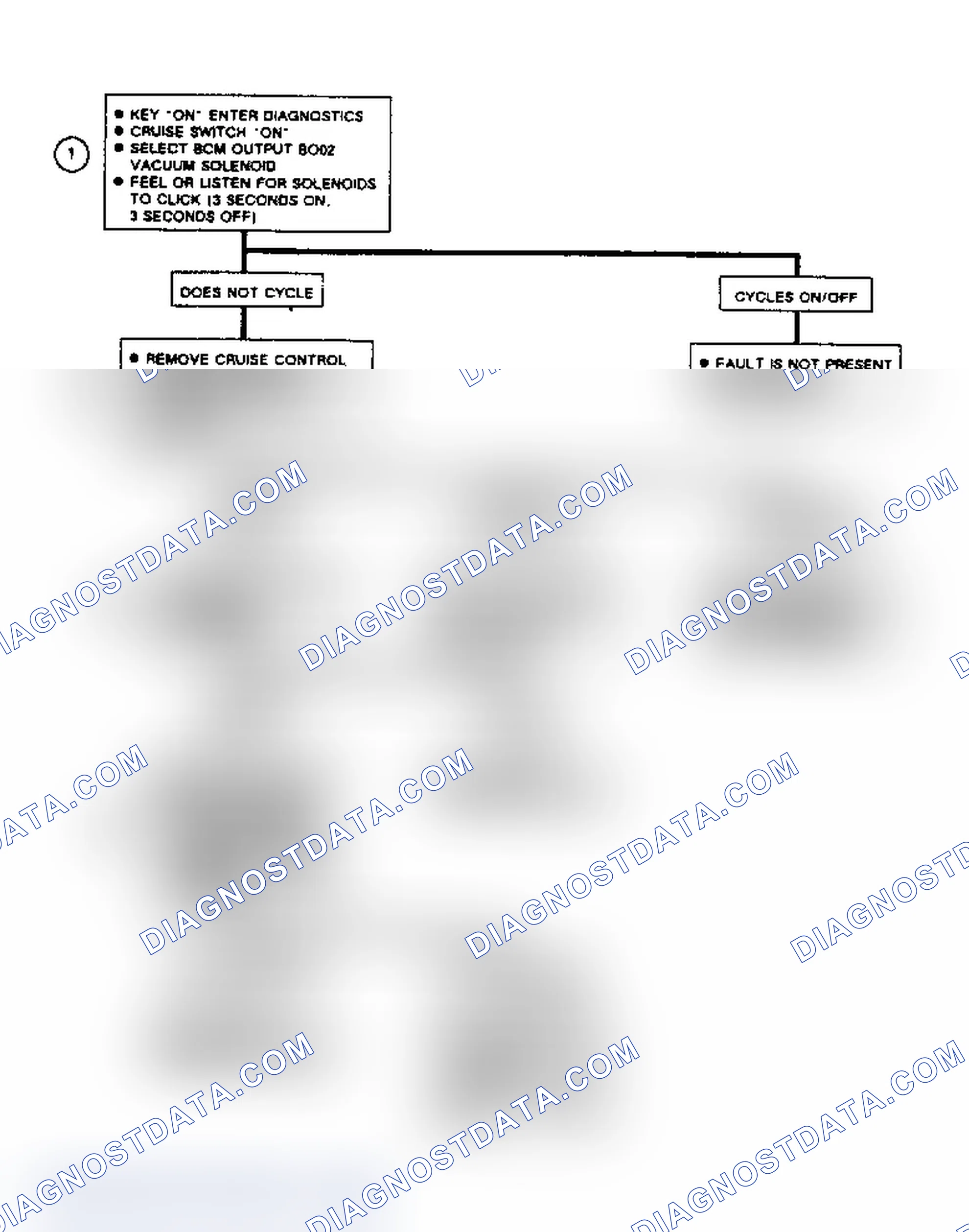 Scheme 280: Code B673: Flow Chart Cruise Vacuum Solenoid Ckt Problem