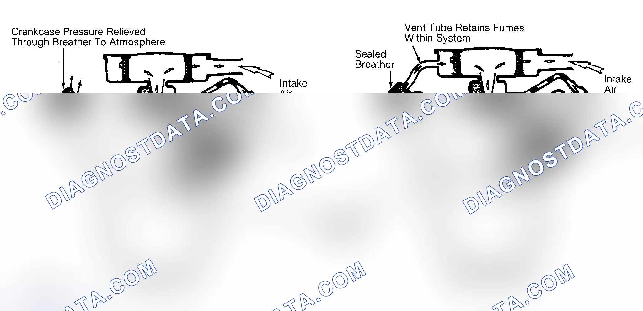 Scheme 2: Typical Open & Closed Type PCV System