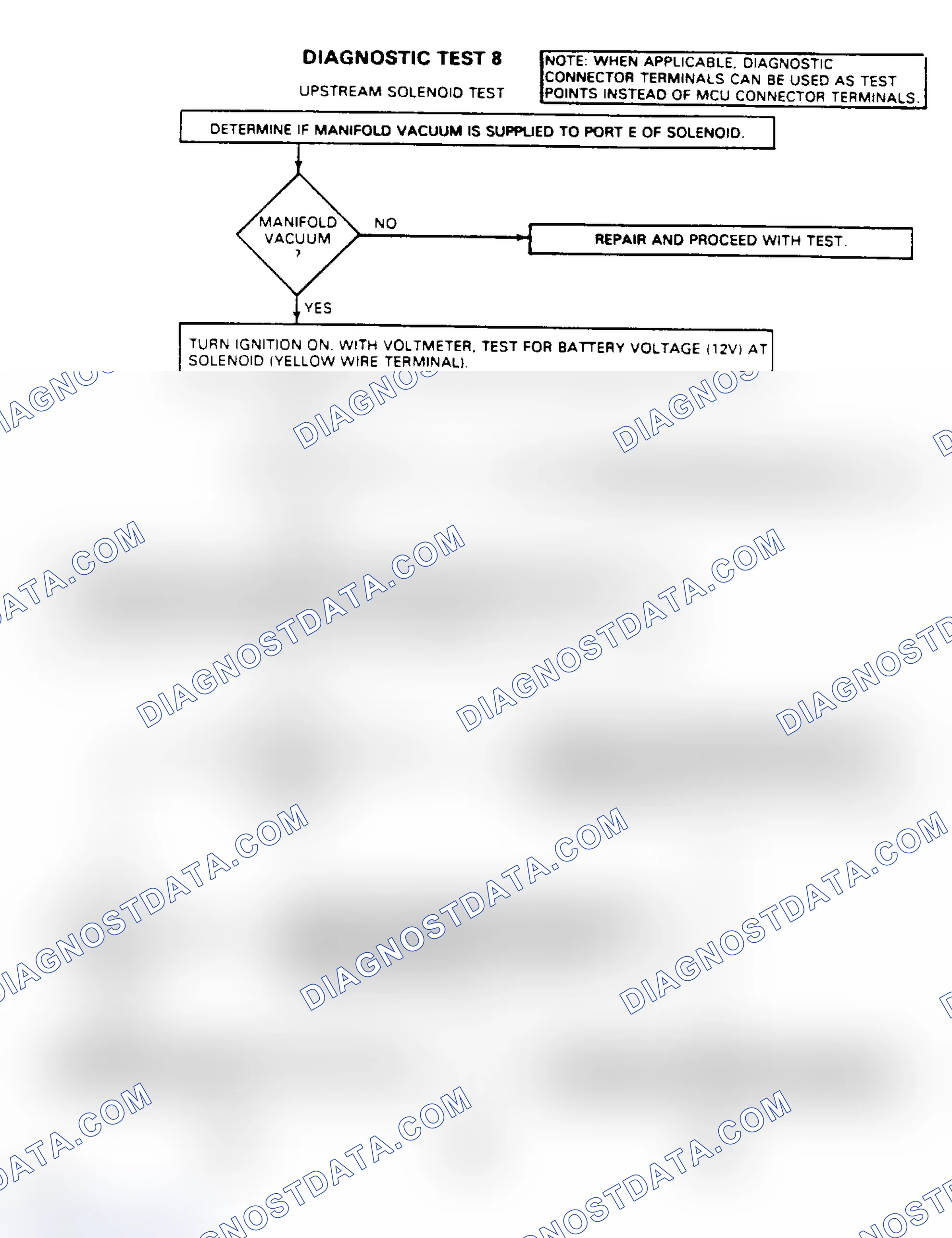 Scheme 54: Test No. 8, Upstream Solenoid Test (1 of 2)