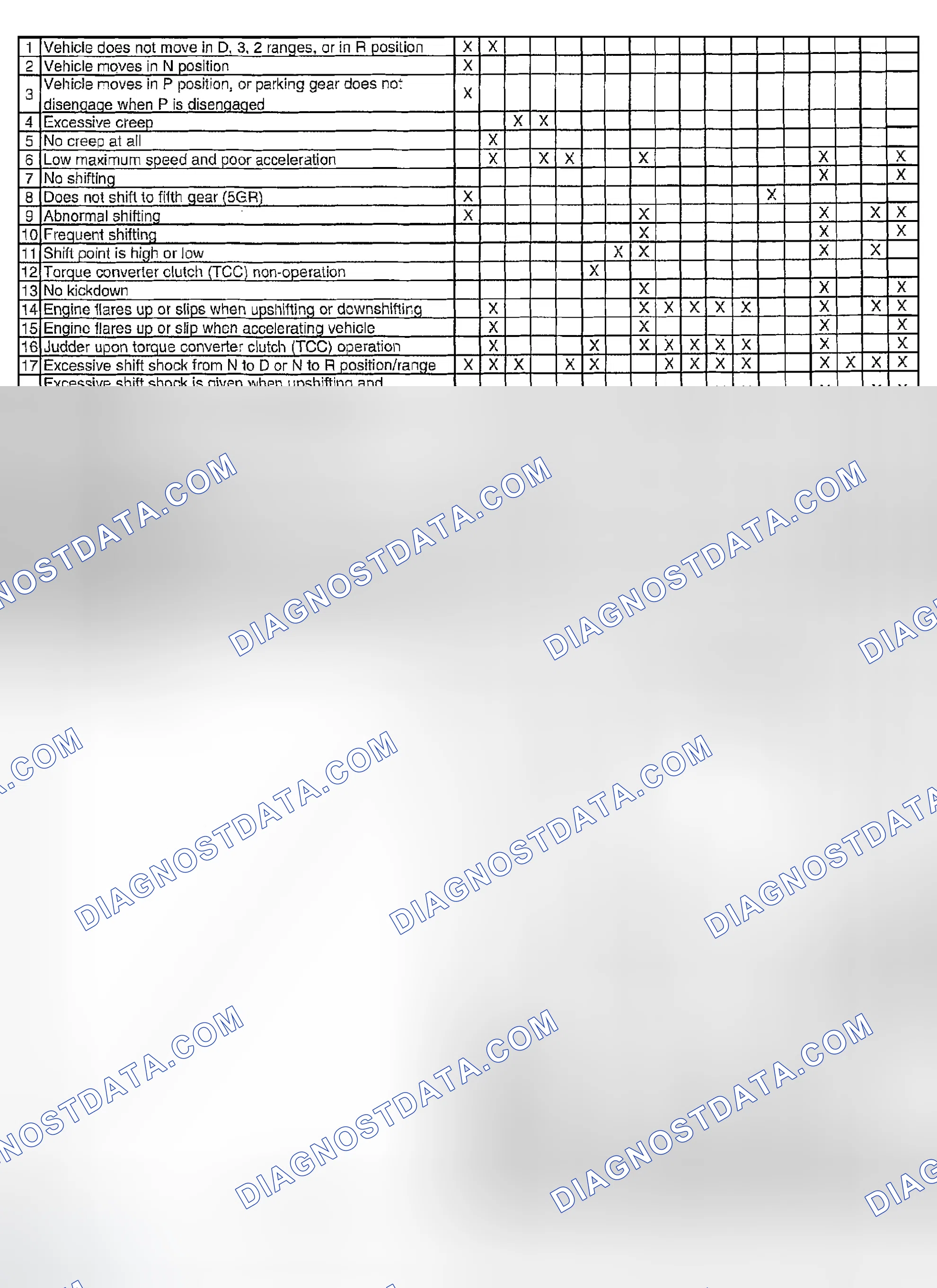 Scheme 106: QUICK DIAGNOSIS CHART