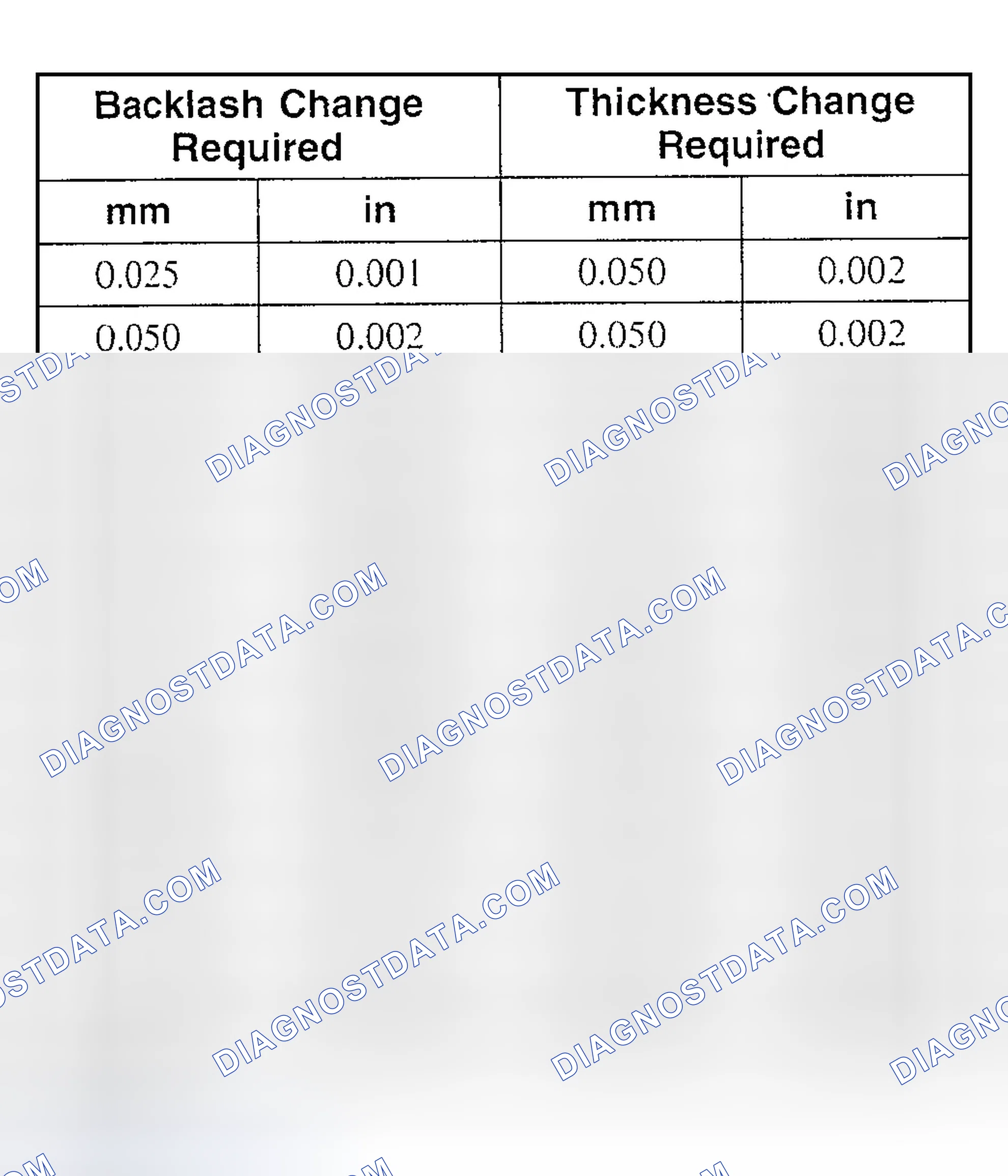 Scheme 7: REAR AXLE BACKLASH SHIM ADJUSTMENT TABLE