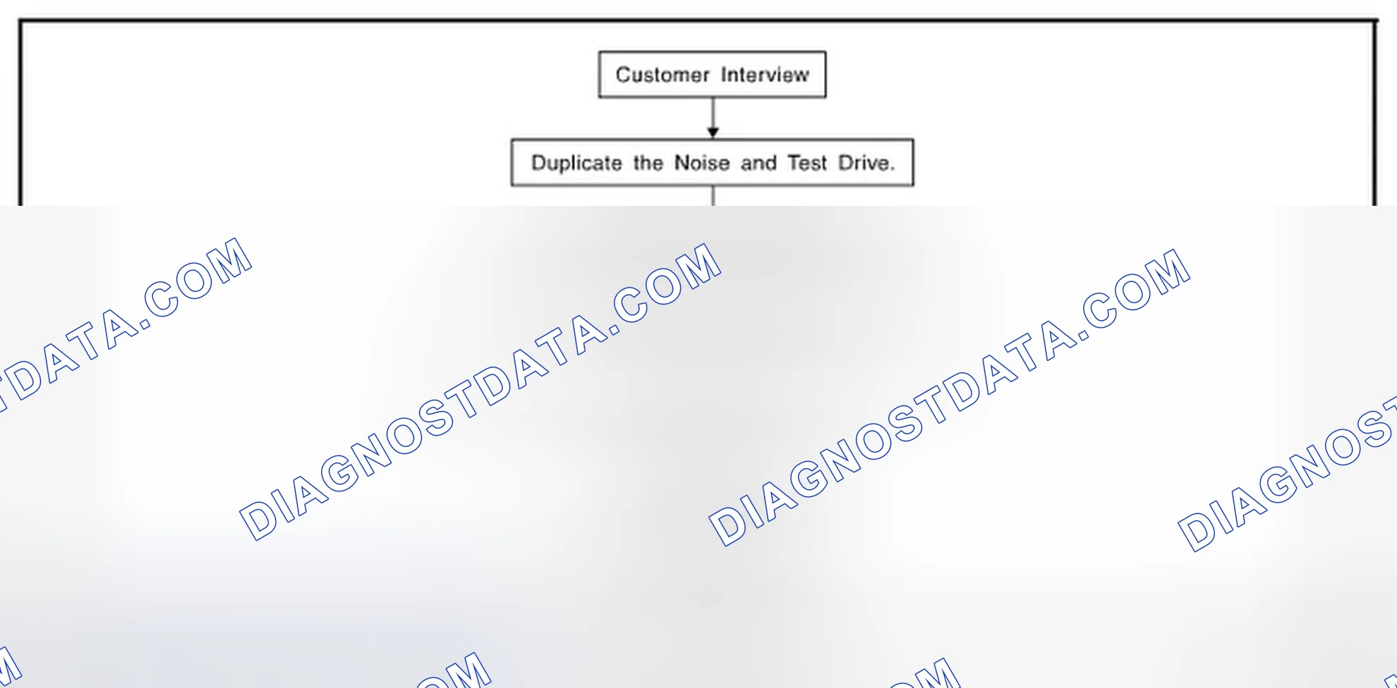 Scheme 59: Work Flow