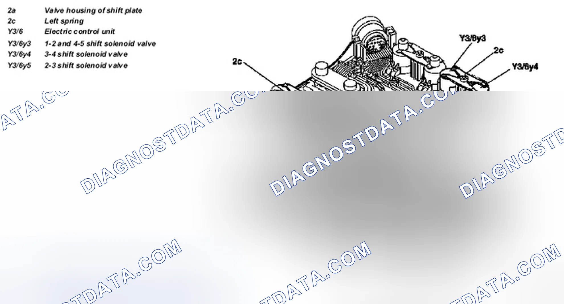 Scheme 37: Identifying Upshift / Downshift Solenoid Valve Components Location