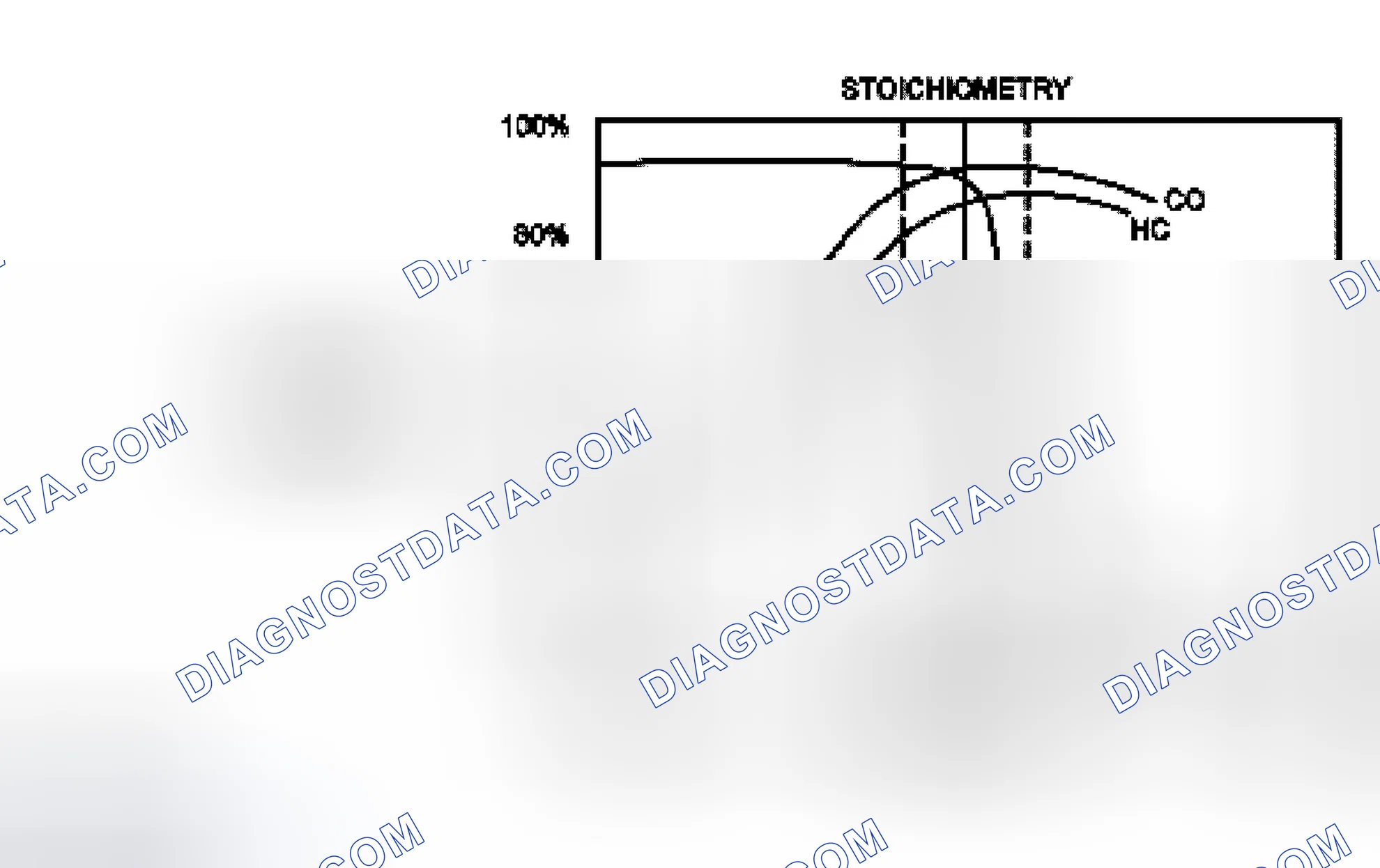 Scheme 81: Three-Way Catalyst (TWC) Conversion Efficiency