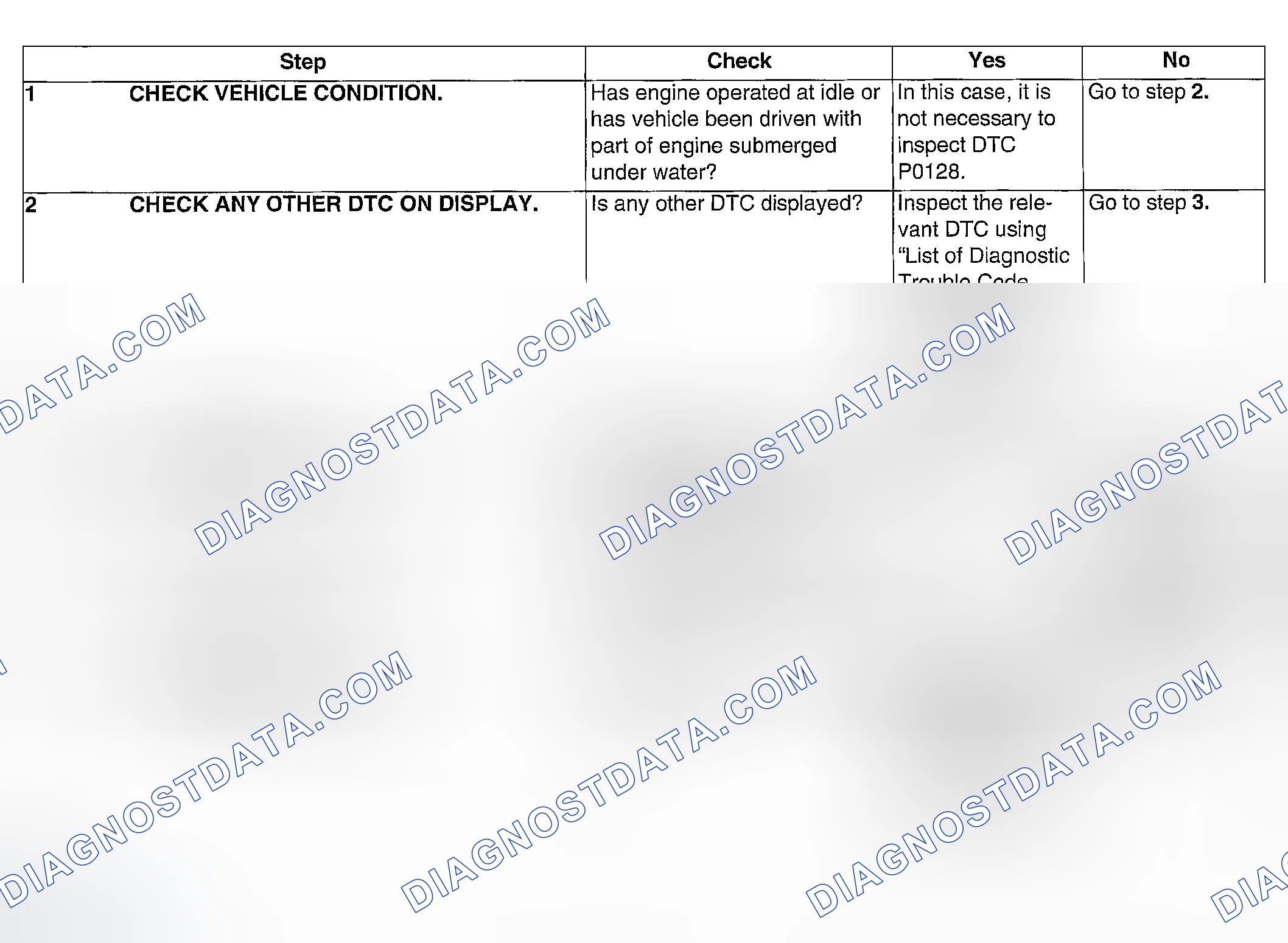 Scheme 96: DIAGNOSTIC PROCEDURE