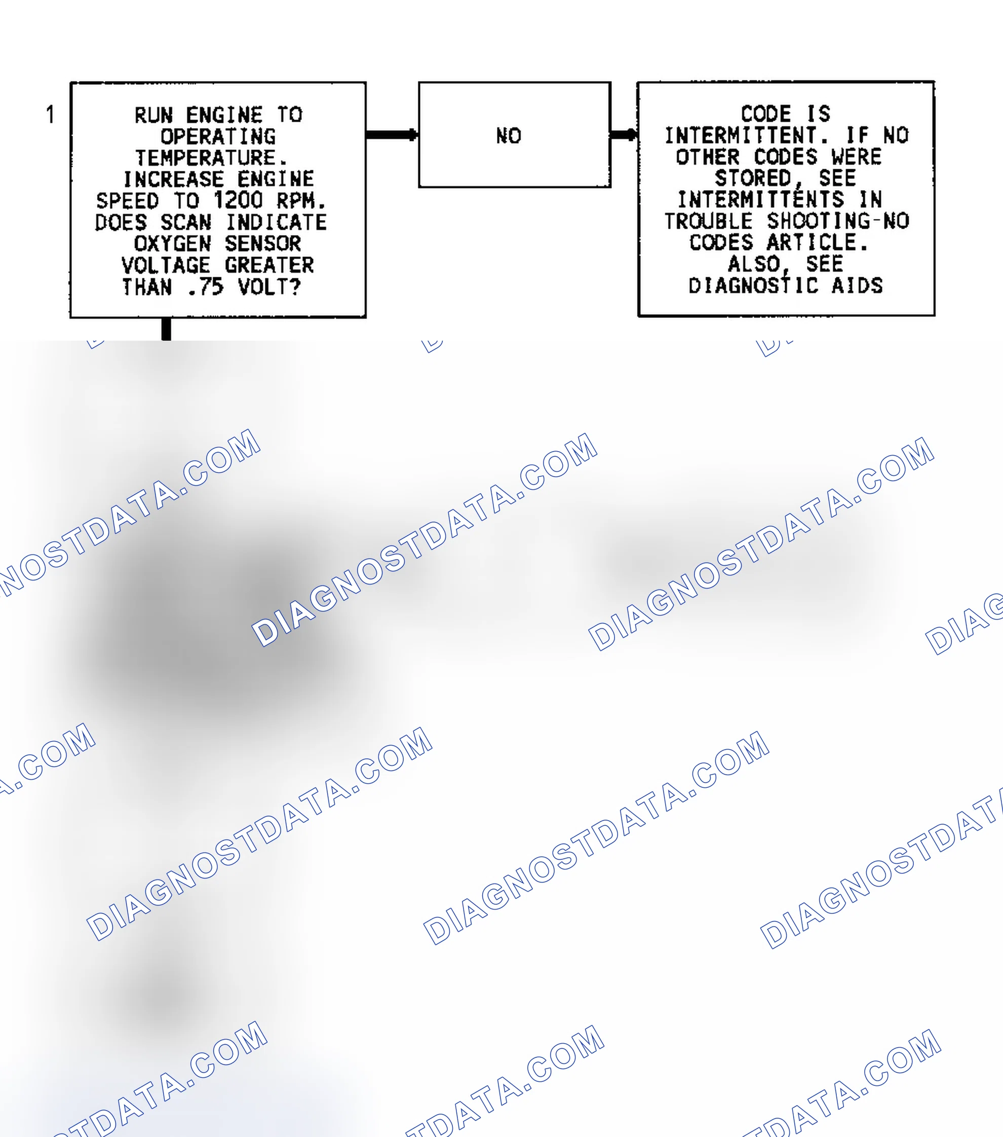 Scheme 317: CODE 45, Flowchart, Rich Exhaust Indication(Exc. 4.3L Turbo)