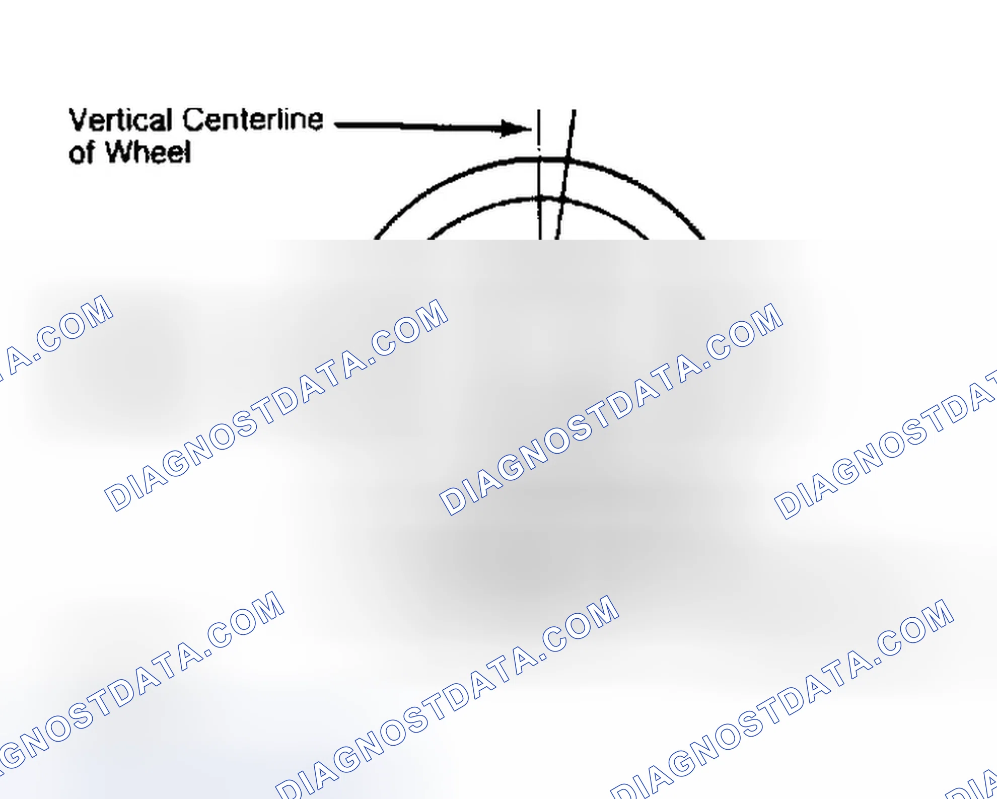 Scheme 5: Determining Caster Angle