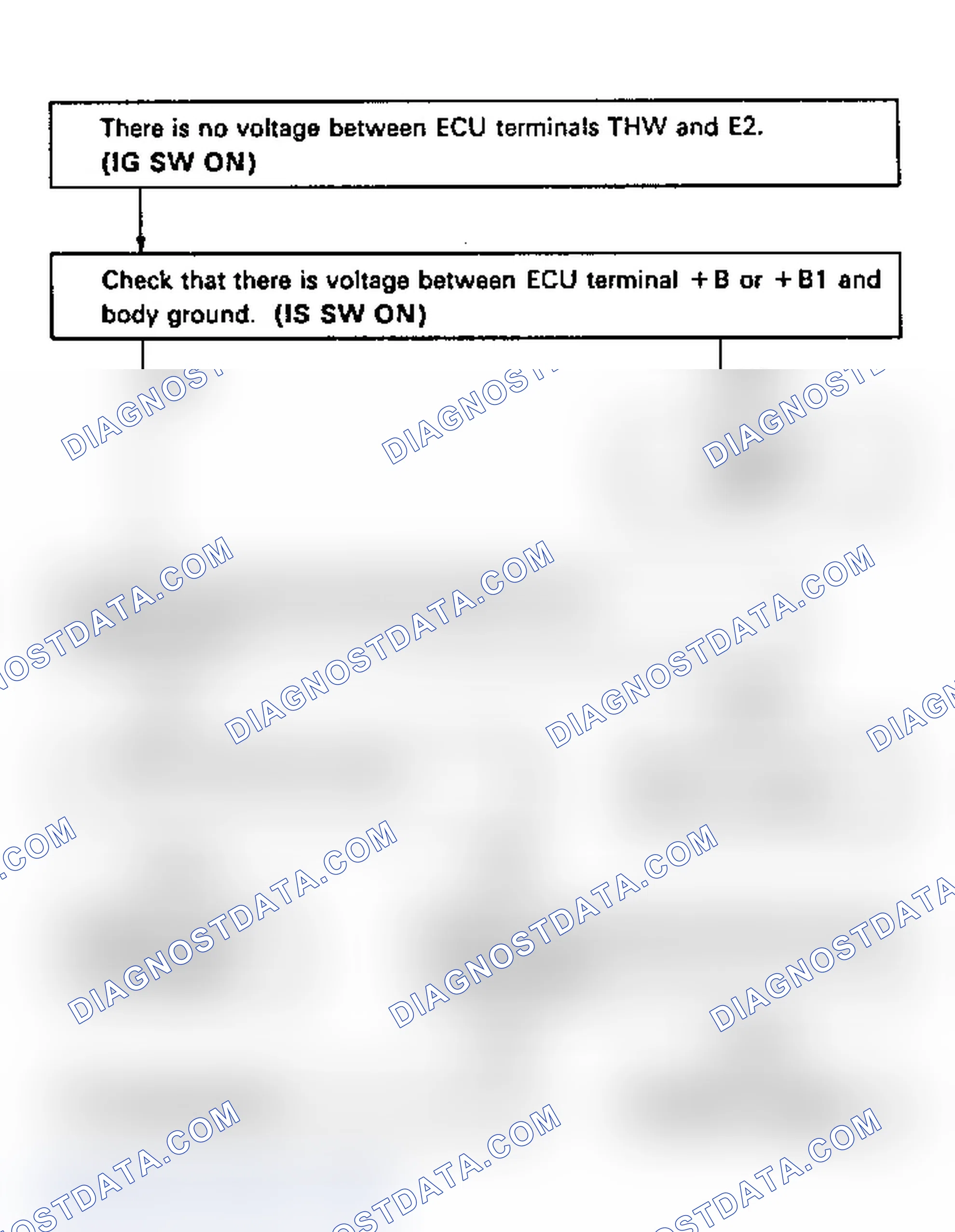Scheme 55: Code 22/Test No. 5 Flow Chart Coolant Temperature Sensor Signal