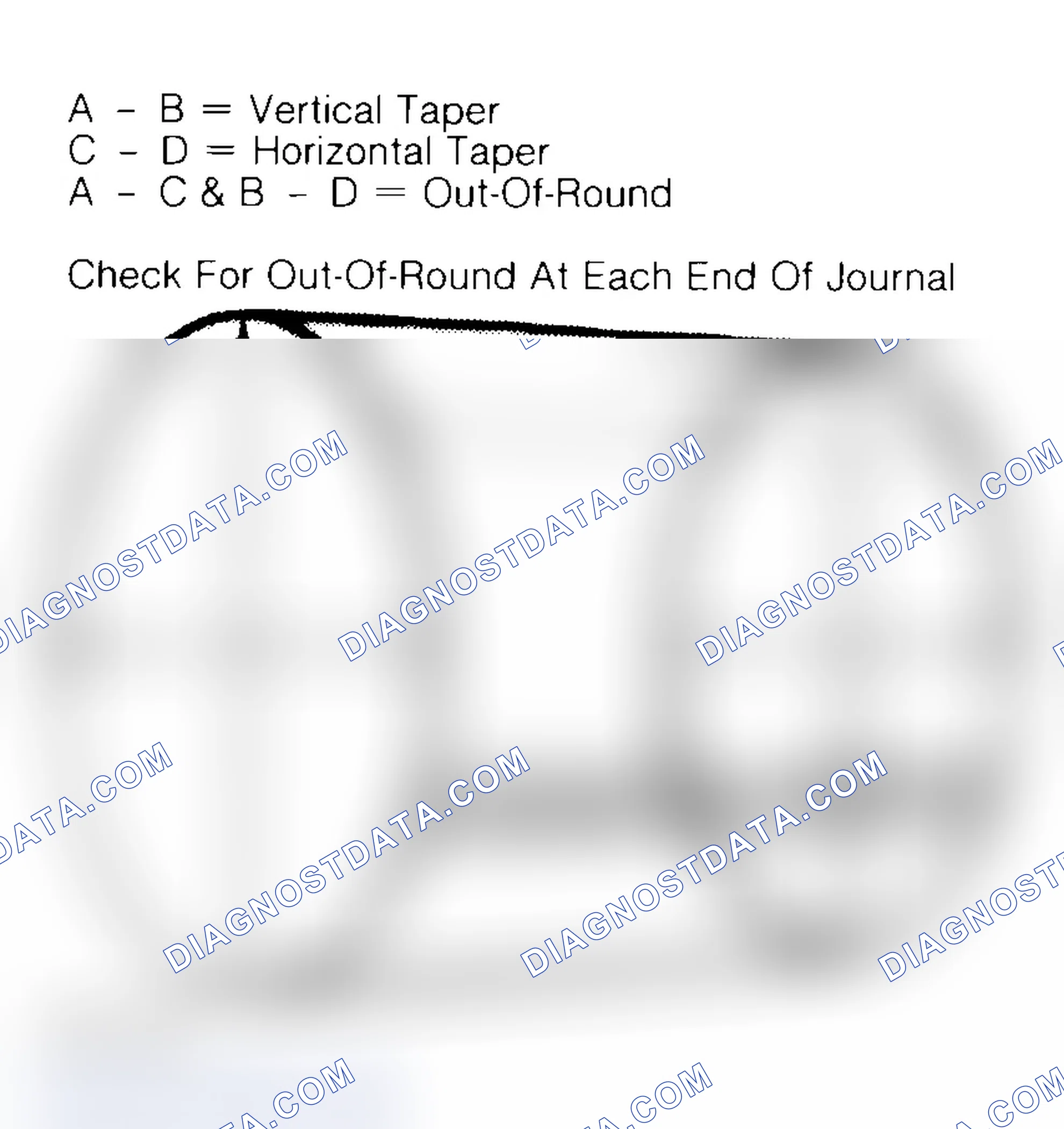 Scheme 22: Measuring Crankshaft Journals