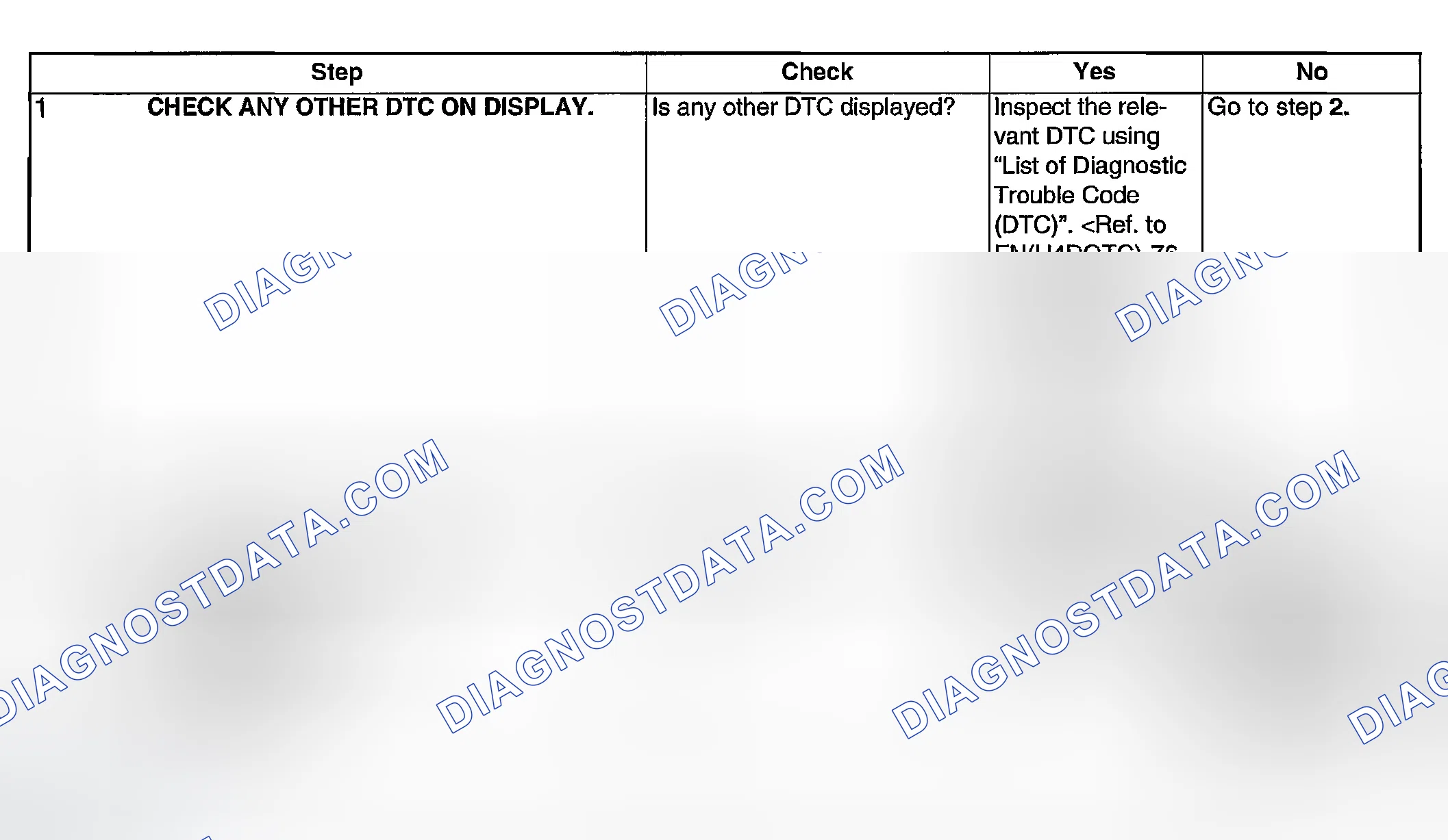 Scheme 1796: DIAGNOSTIC PROCEDURE