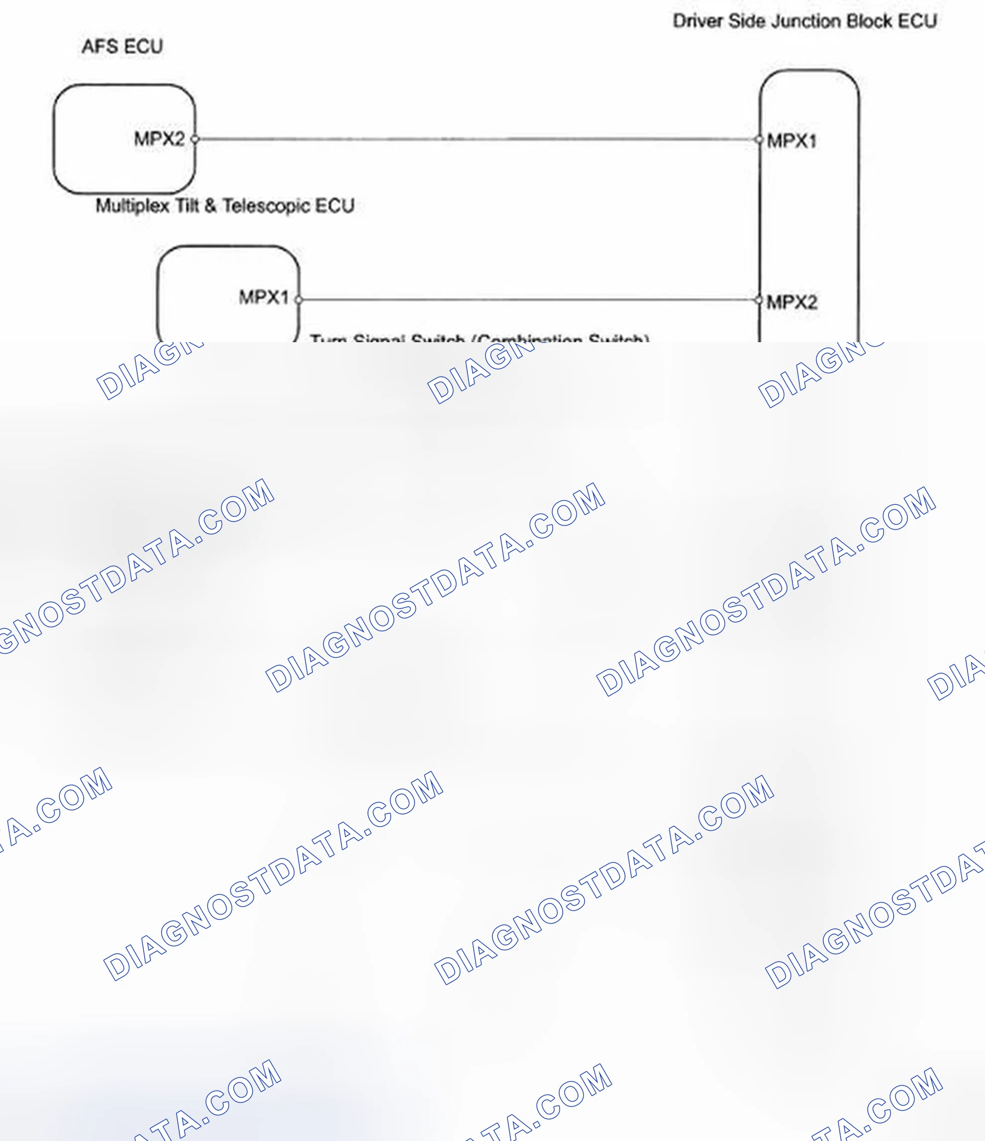 Scheme 77: Driver Side Junction Block ECU Communication - Wiring Diagram