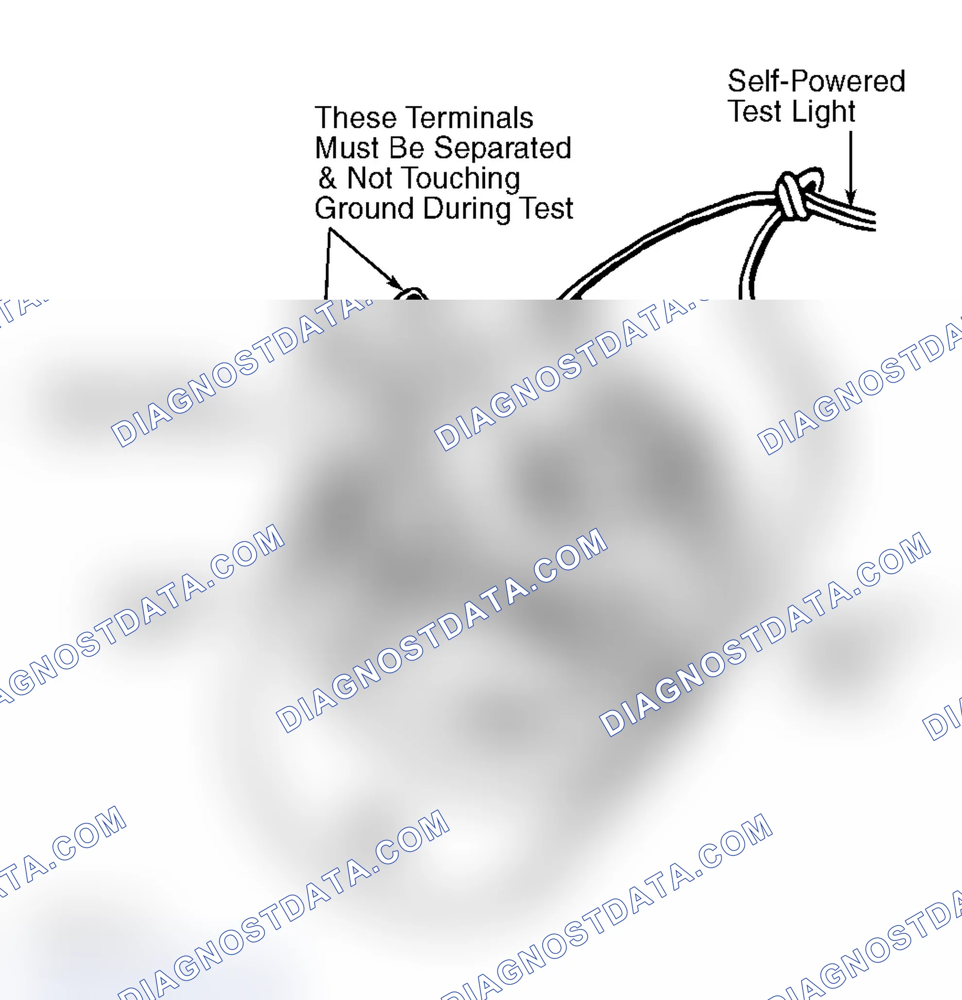 Scheme 18: FIELD COIL GROUND TEST