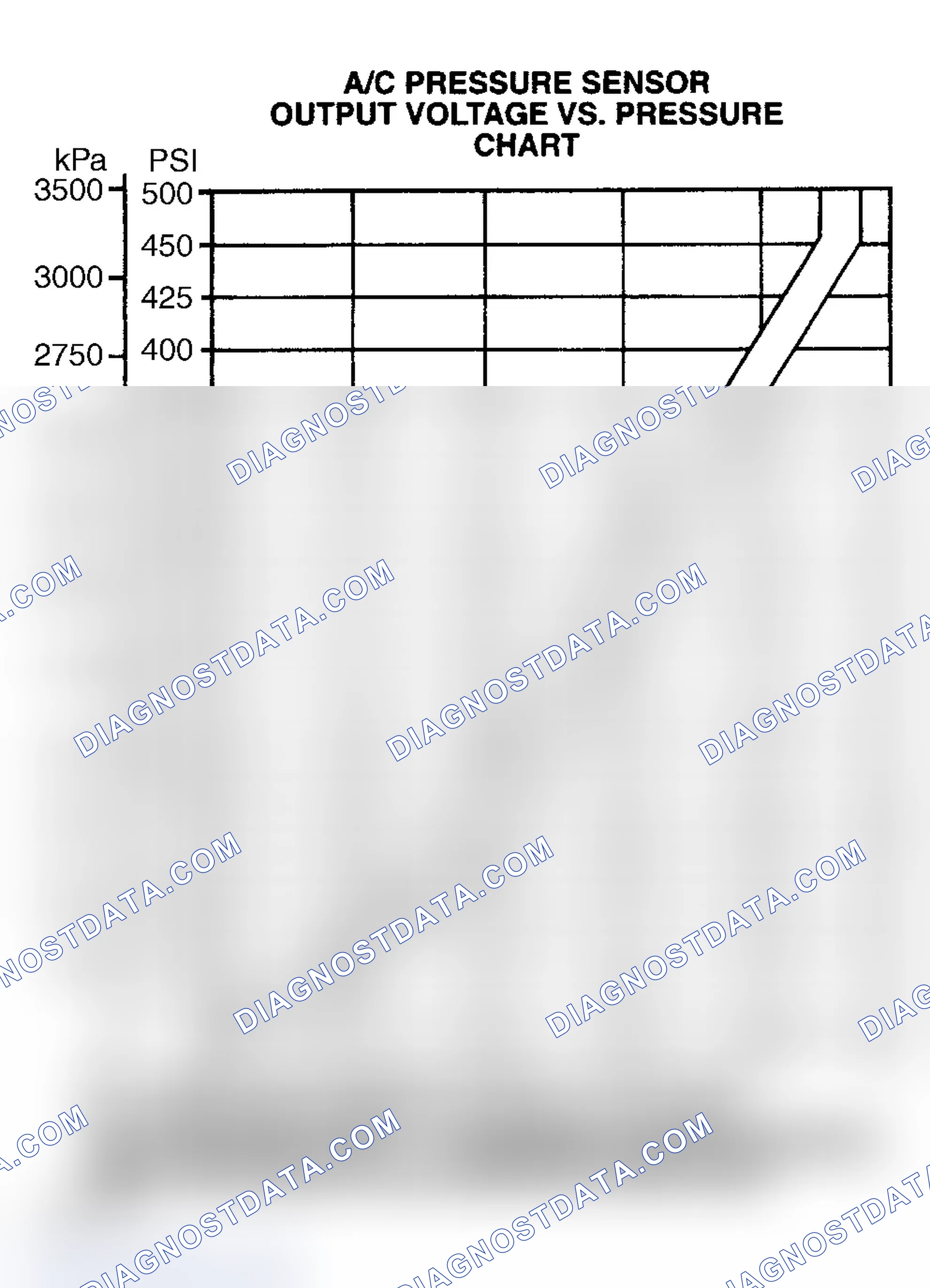 Scheme 19: Air Conditioning Pressure Sensor