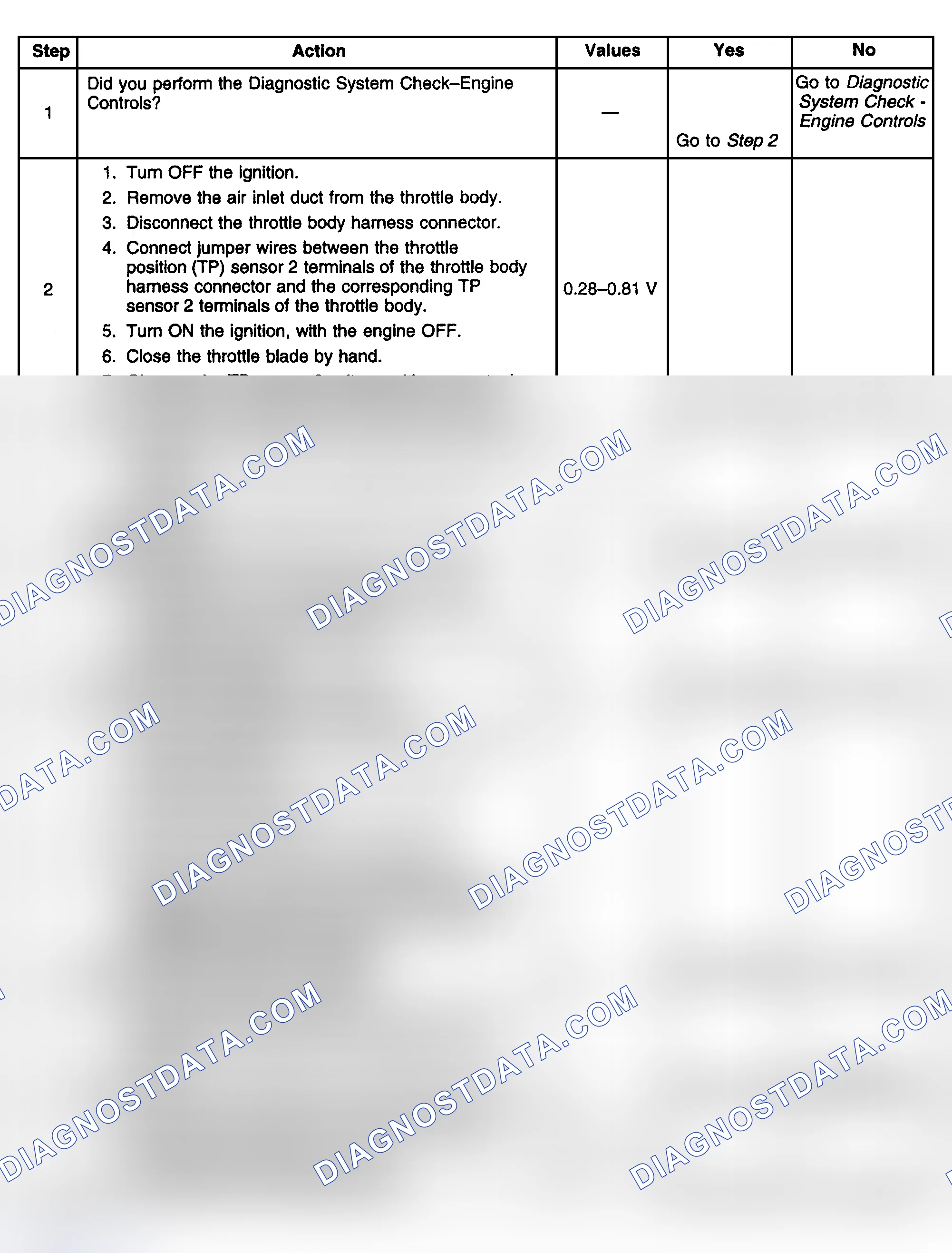 Scheme 406: Diagnostic Procedures
