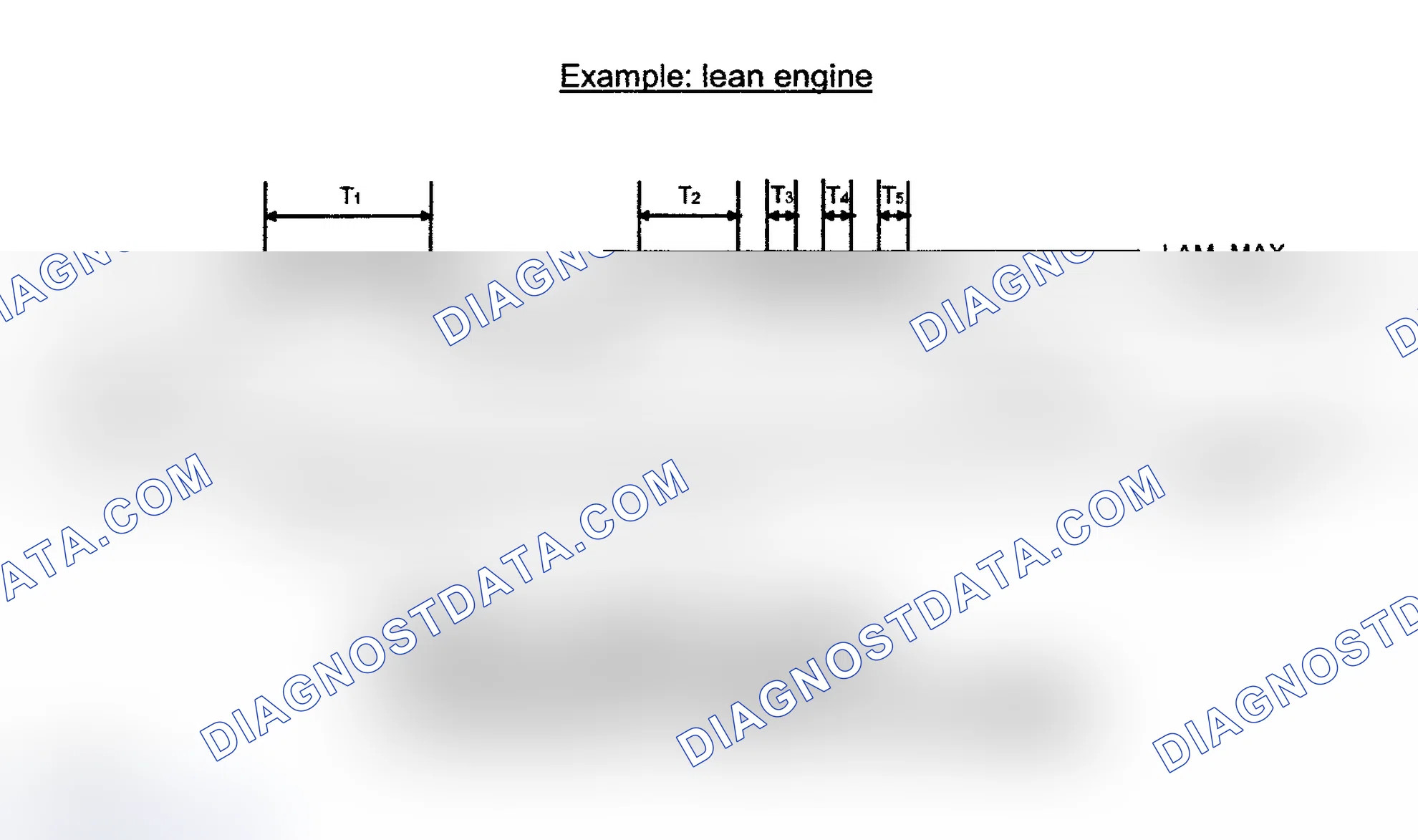 Scheme 99: General Overview