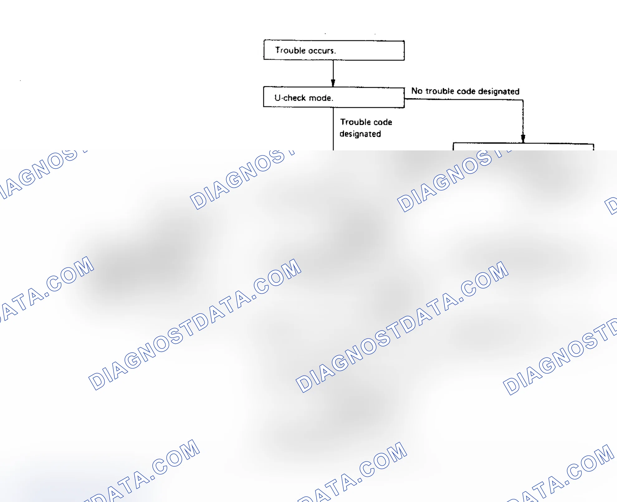 Scheme 38: Flow Chart - Basic Trouble Shooting Procedures