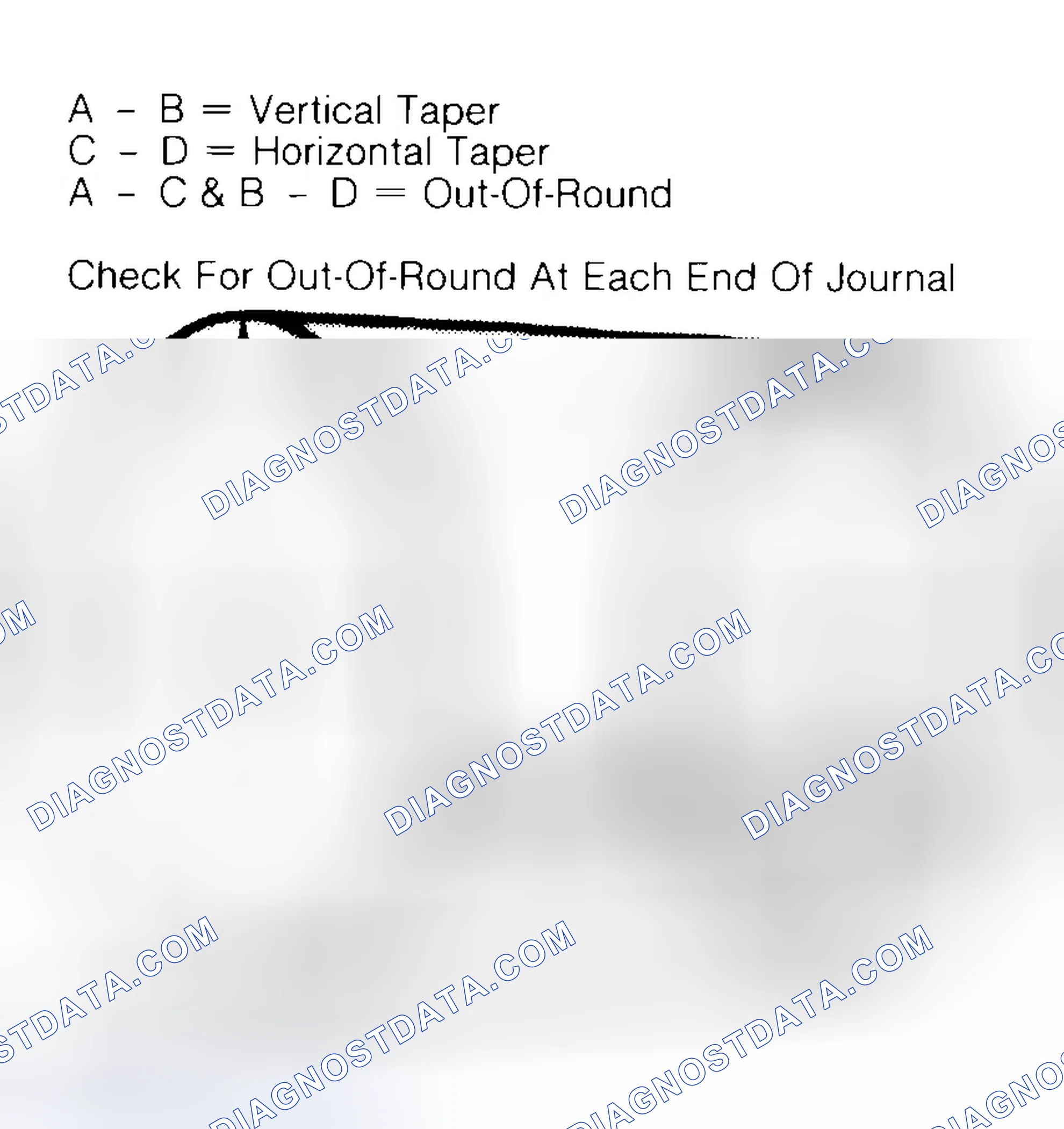 Scheme 5: Measuring Crankshaft Journals