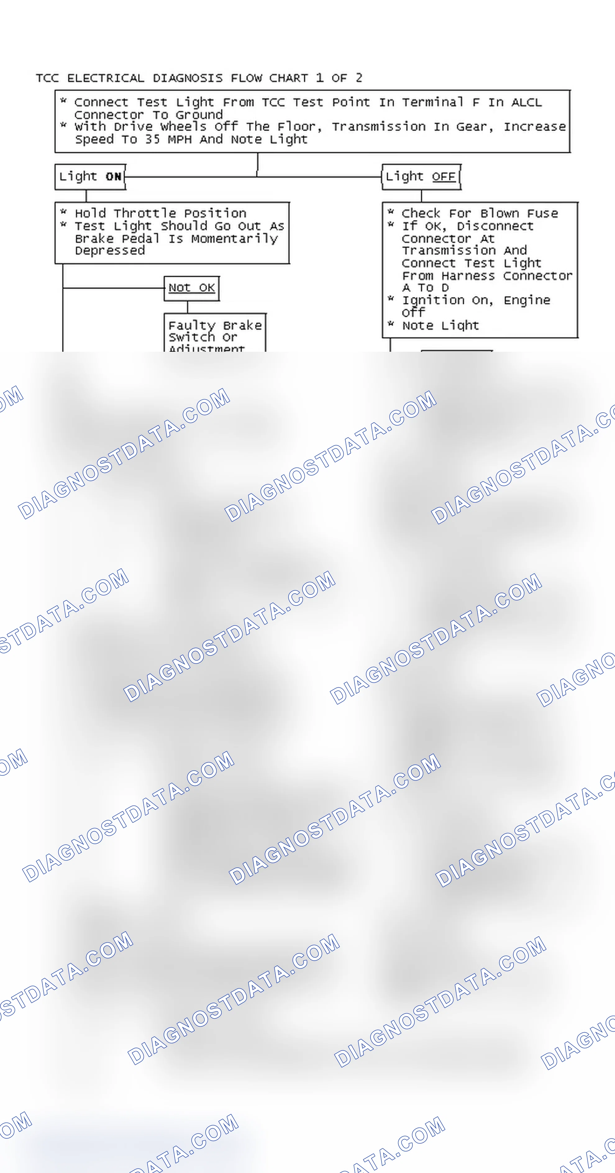 Scheme 119: TCC Electrical Diagnosis Flow Chart 1 OF 2