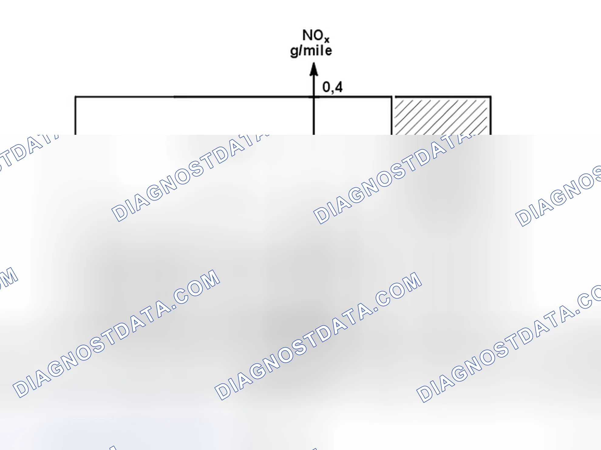 Scheme 7: Emissions classifications