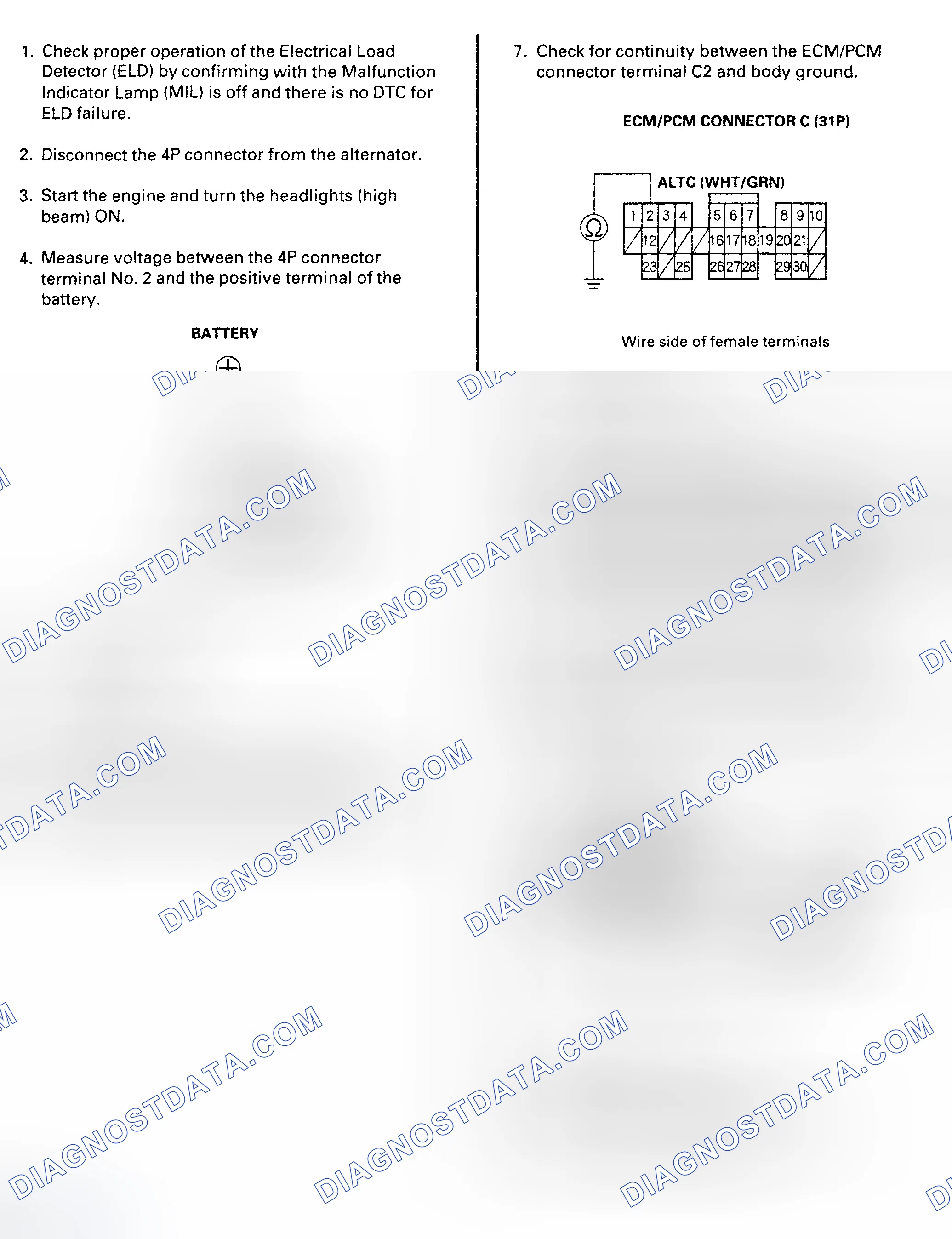 Scheme 6: Alternator Control System Test