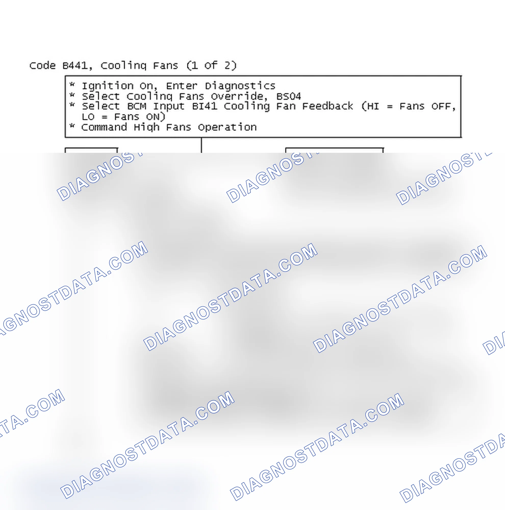 Scheme 98: Code B441 Flow Chart, Cooling Fans Problem (1 Of 2)