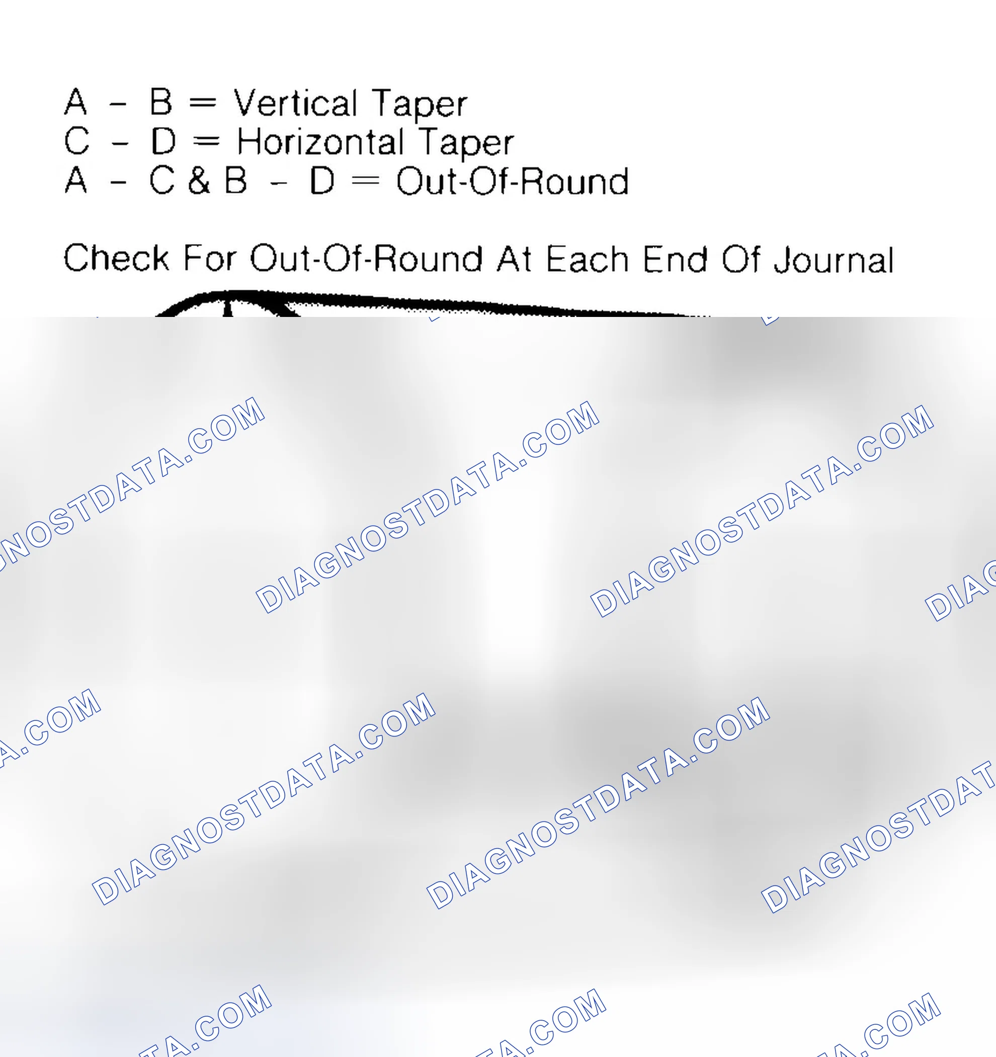 Scheme 5: Measuring Crankshaft Journals