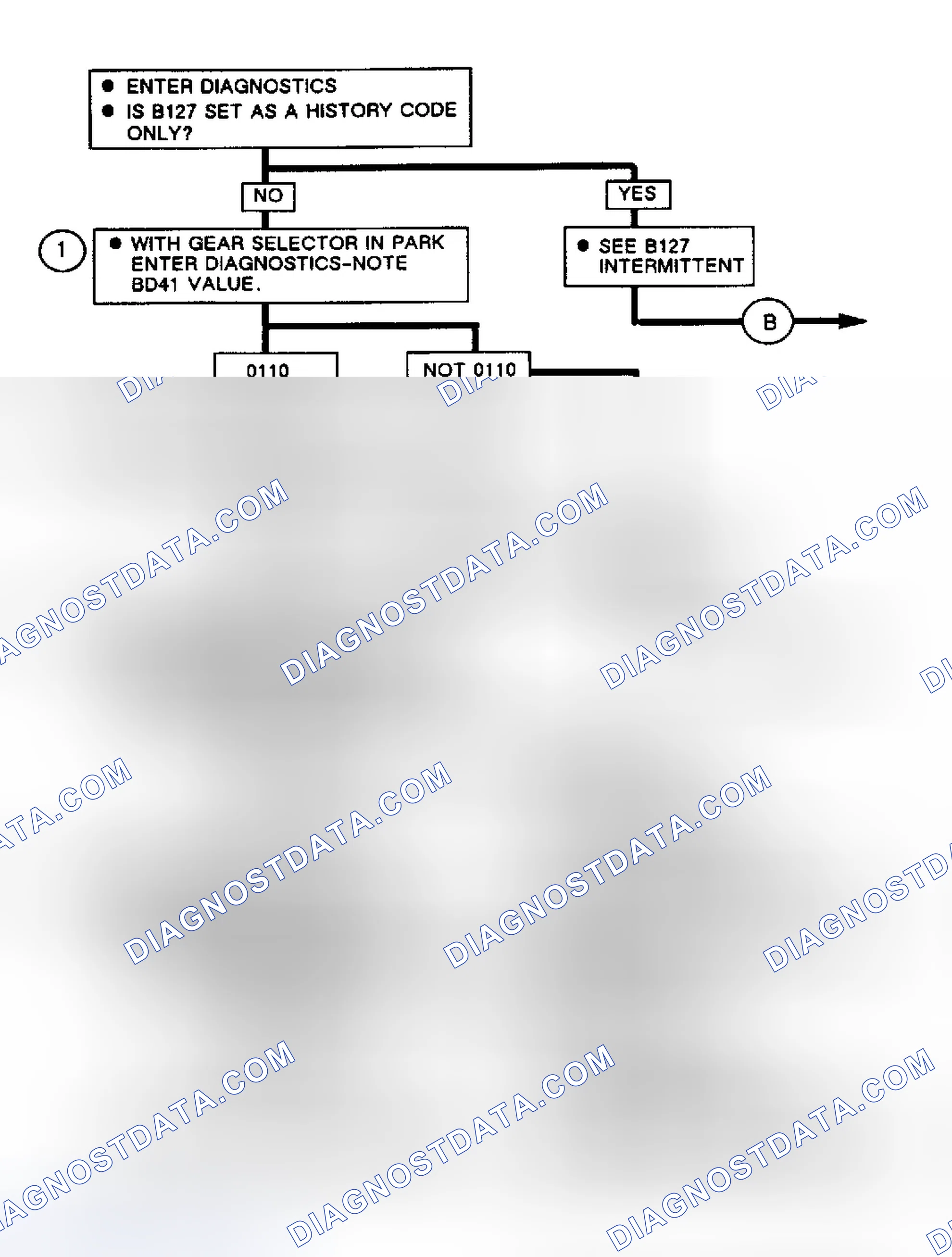 Scheme 398: Note On Intermittents