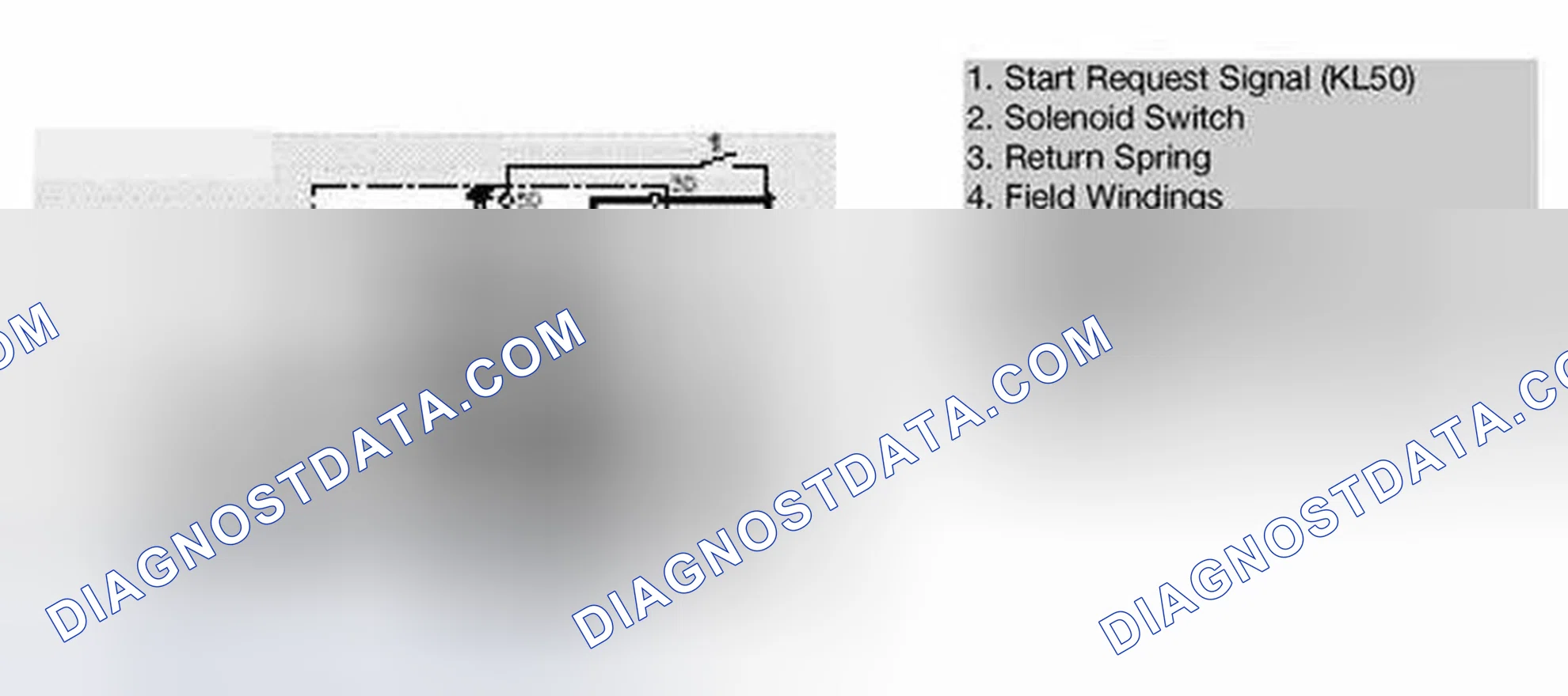 Scheme 27: Phases of Starter Operation