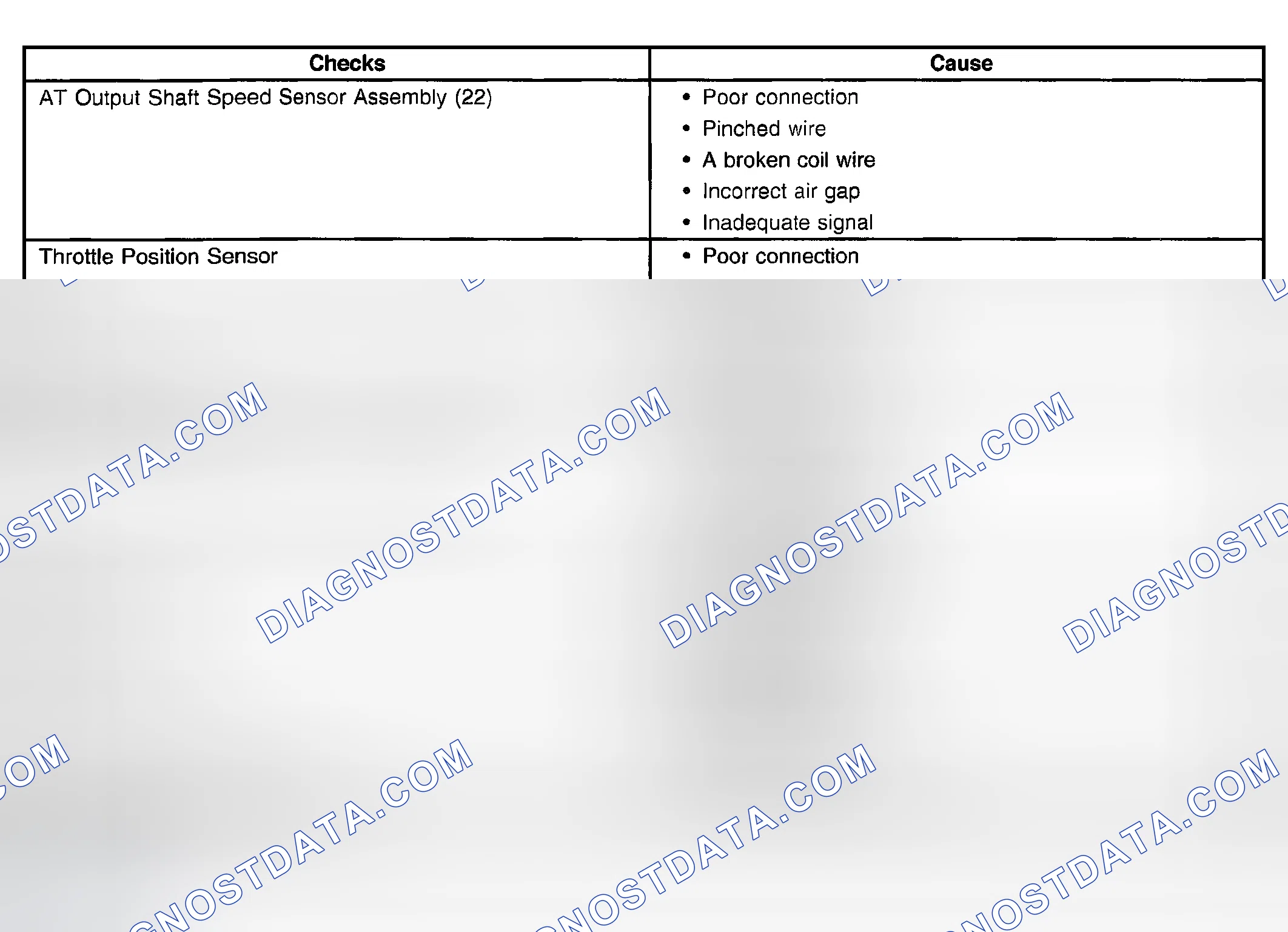 Scheme 639: Incorrect Torque Converter Clutch (TCC) Apply or Release