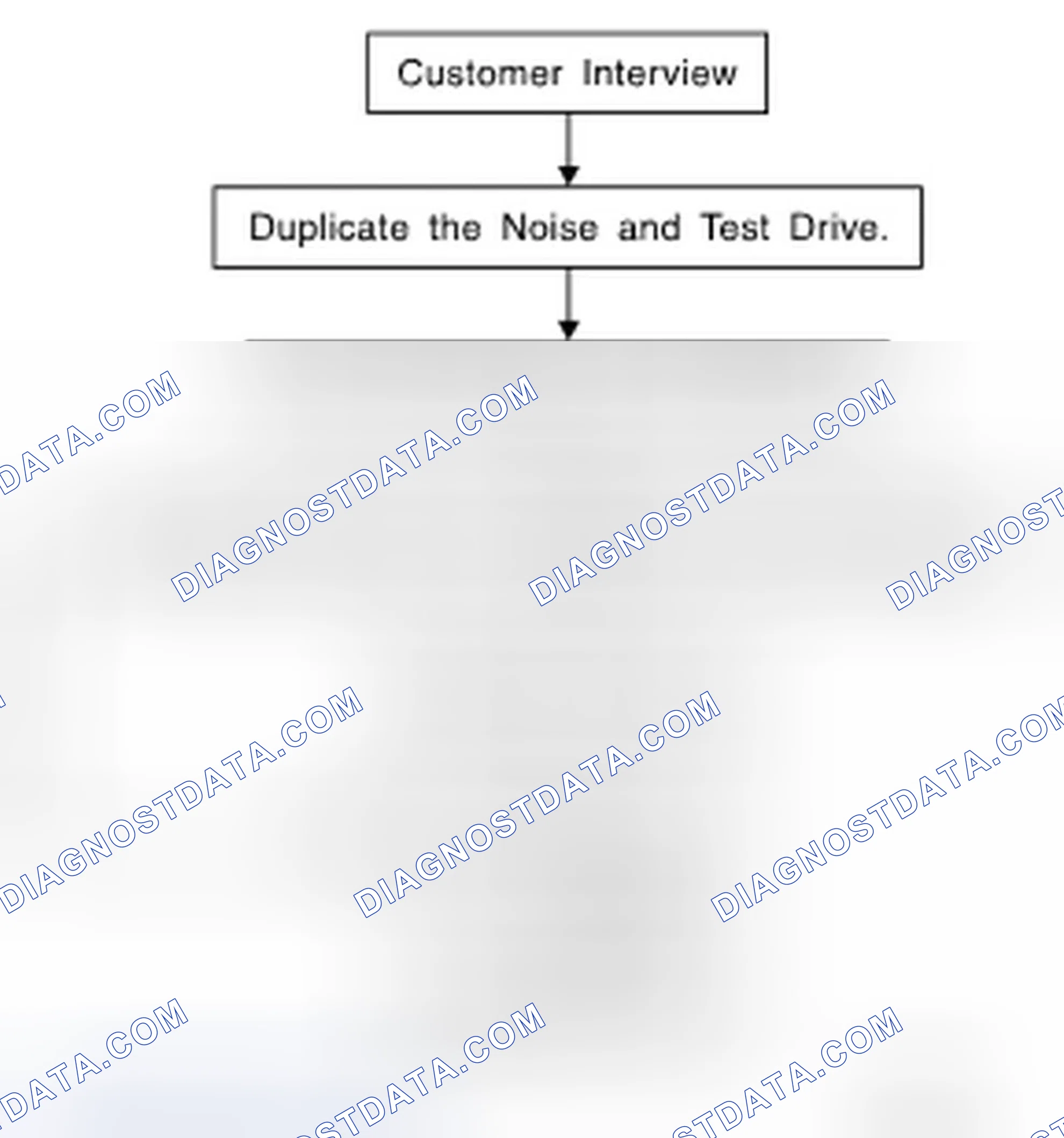 Scheme 90: Work Flow