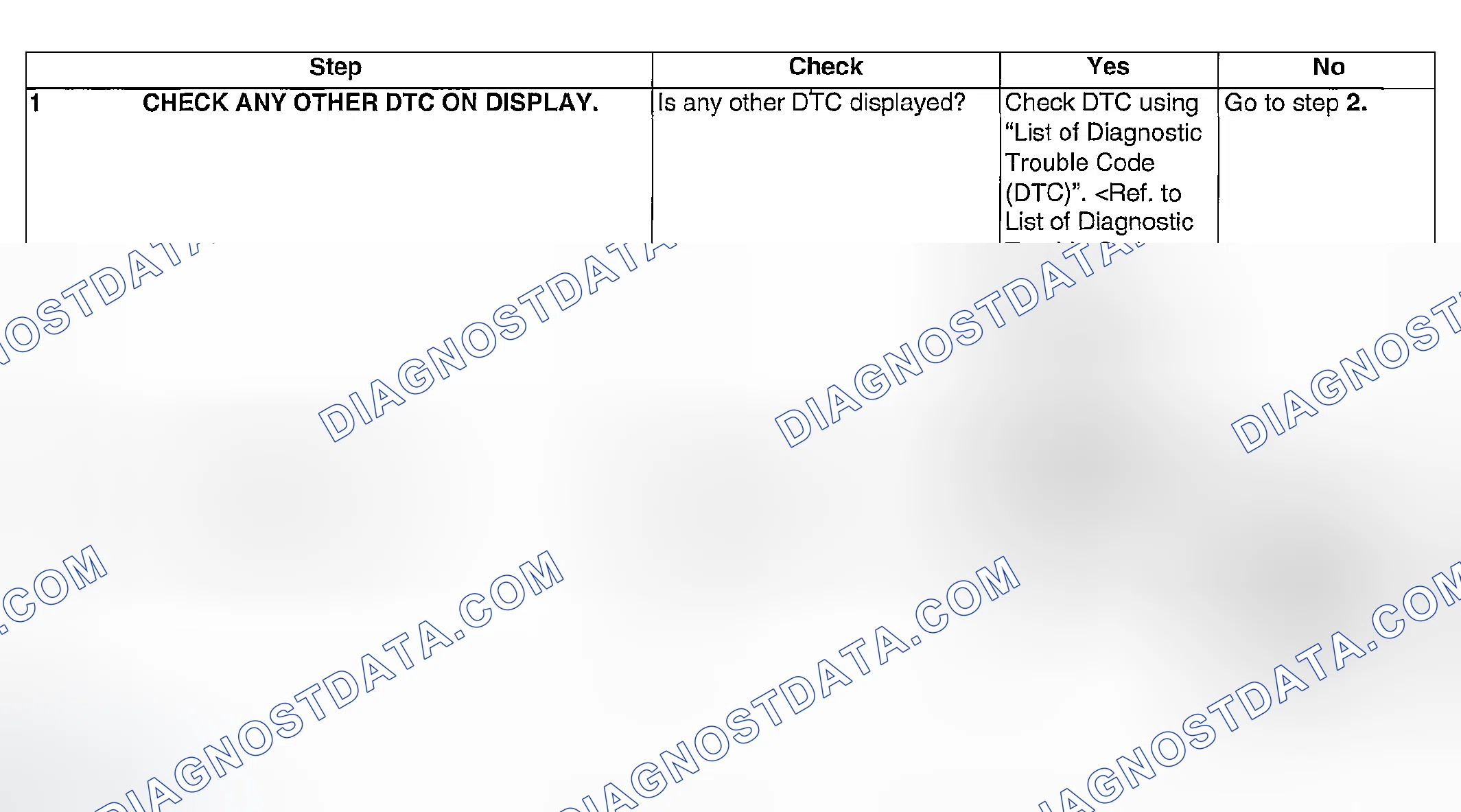 Scheme 885: DIAGNOSTIC PROCEDURE