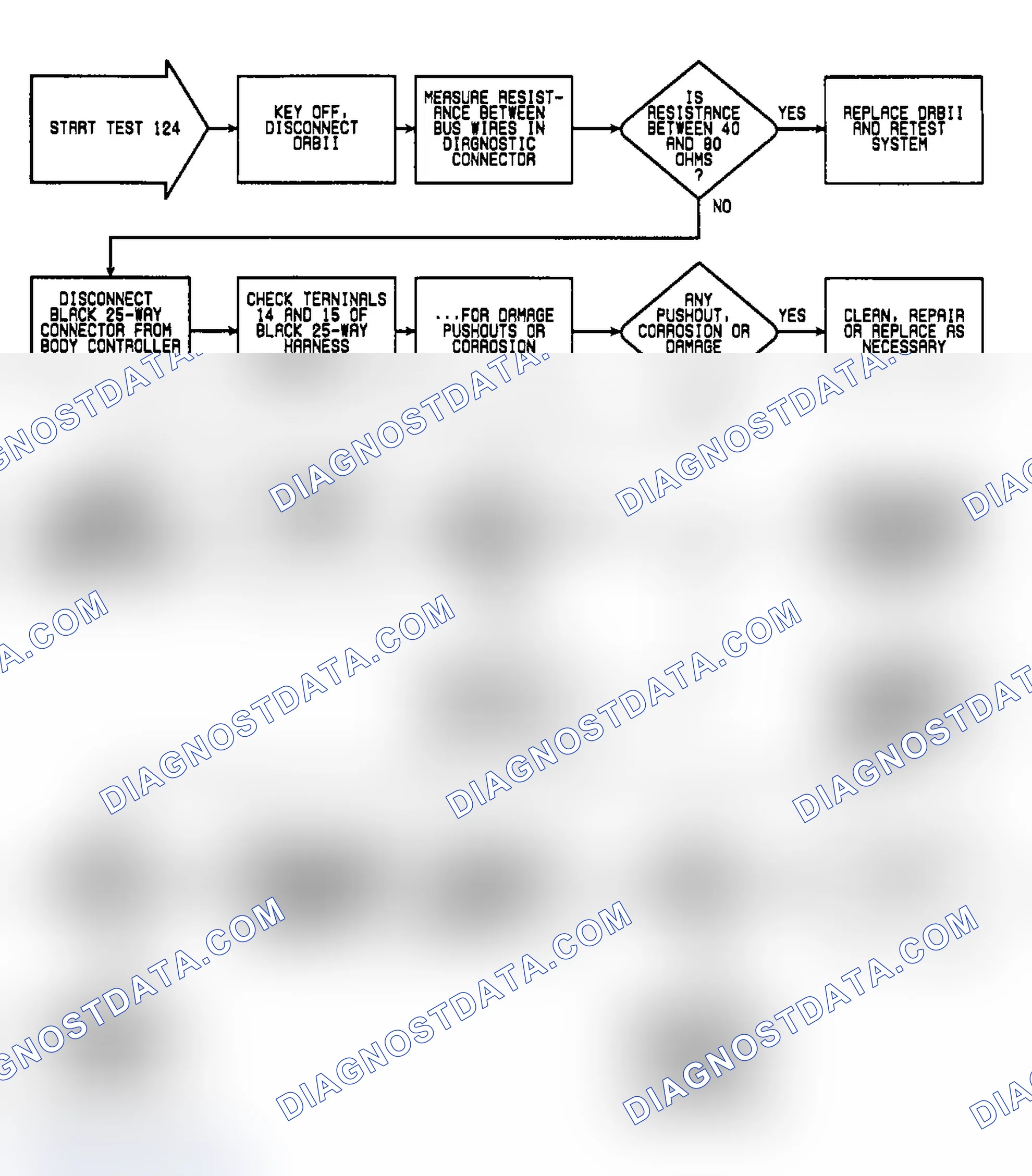 Scheme 700: Test 124: Flow Chart (1 of 2)