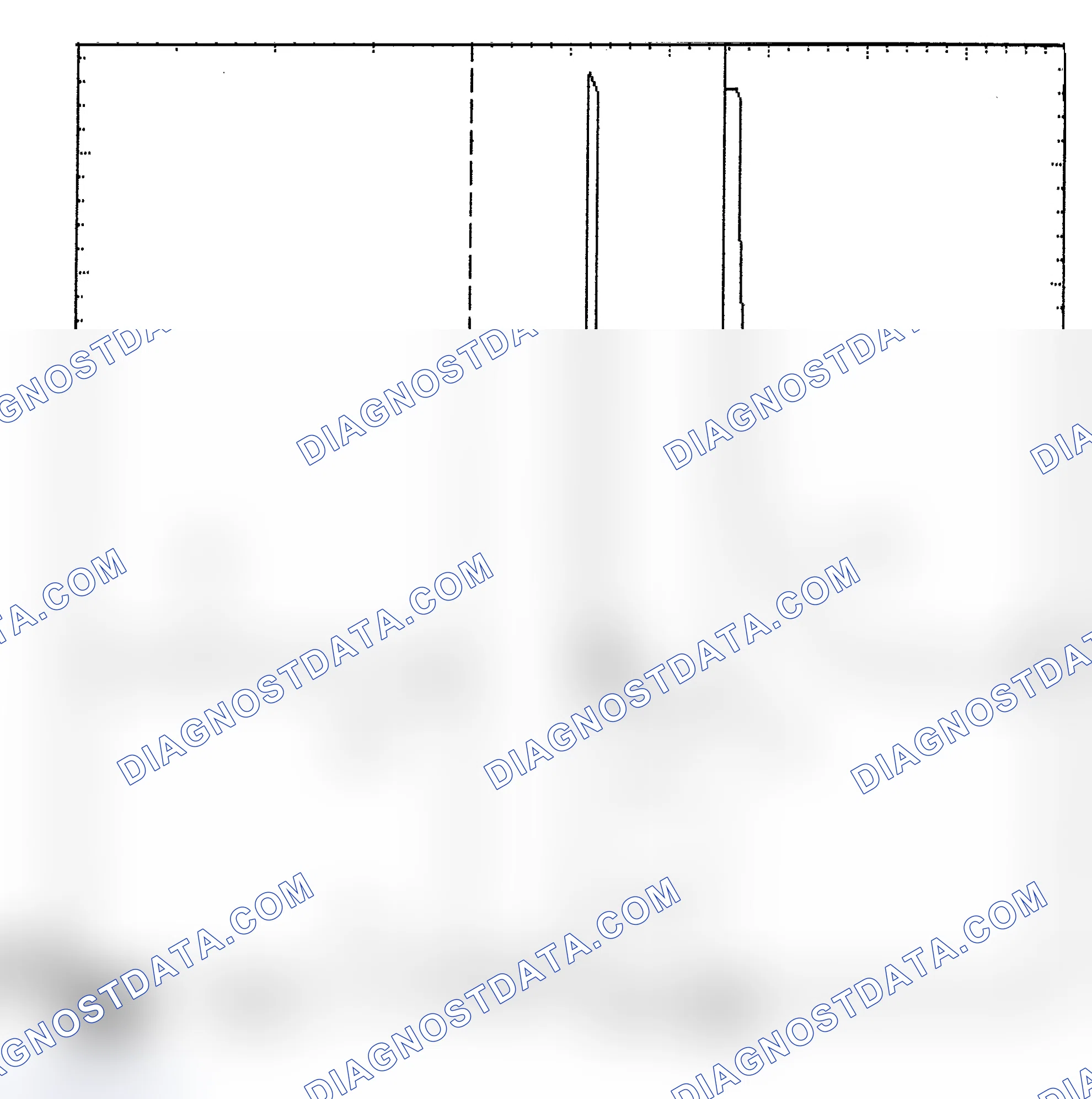 Scheme 6: Identifying Current Controlled Type Injector Pattern