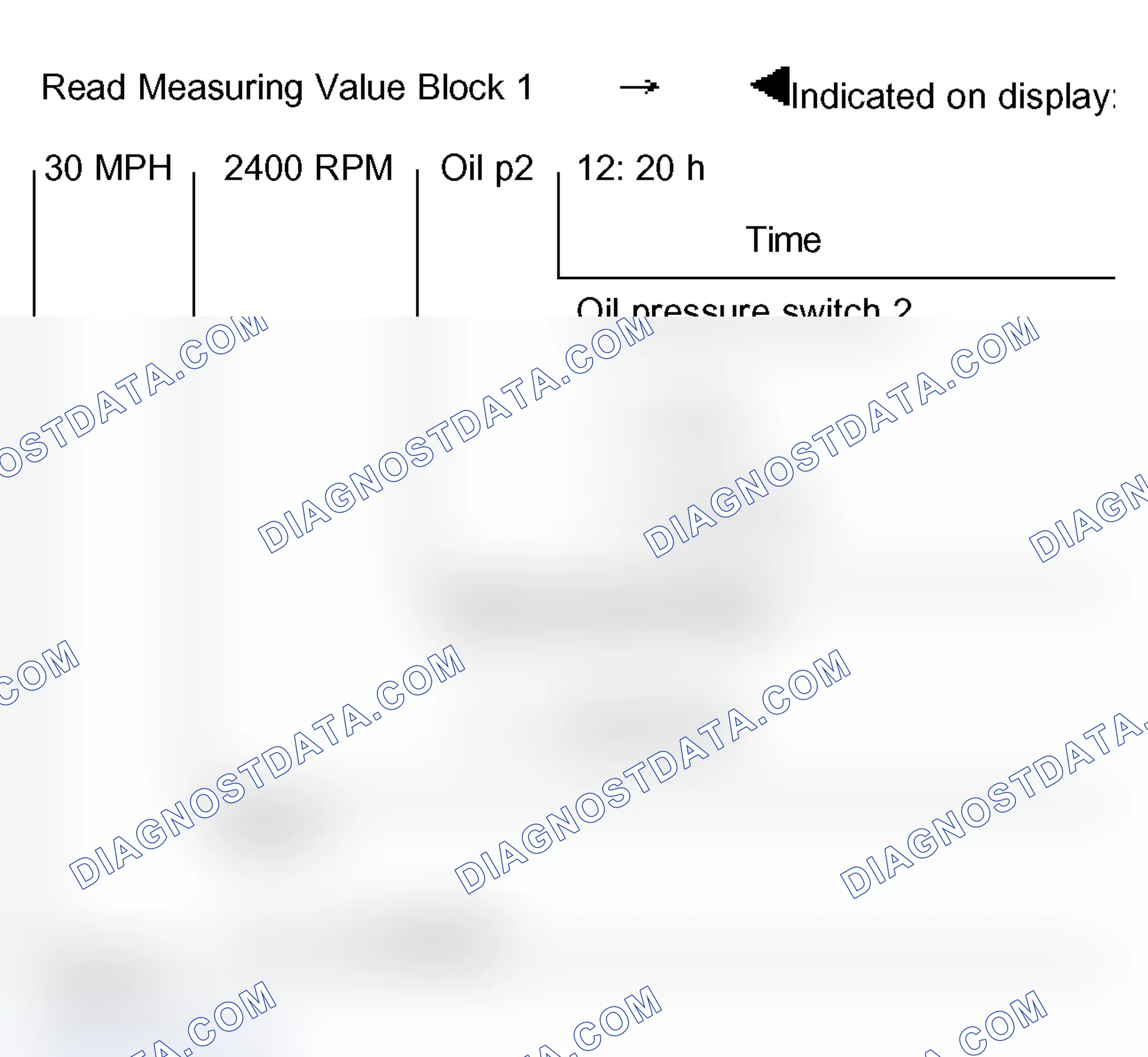 Scheme 48: Measuring value block 001