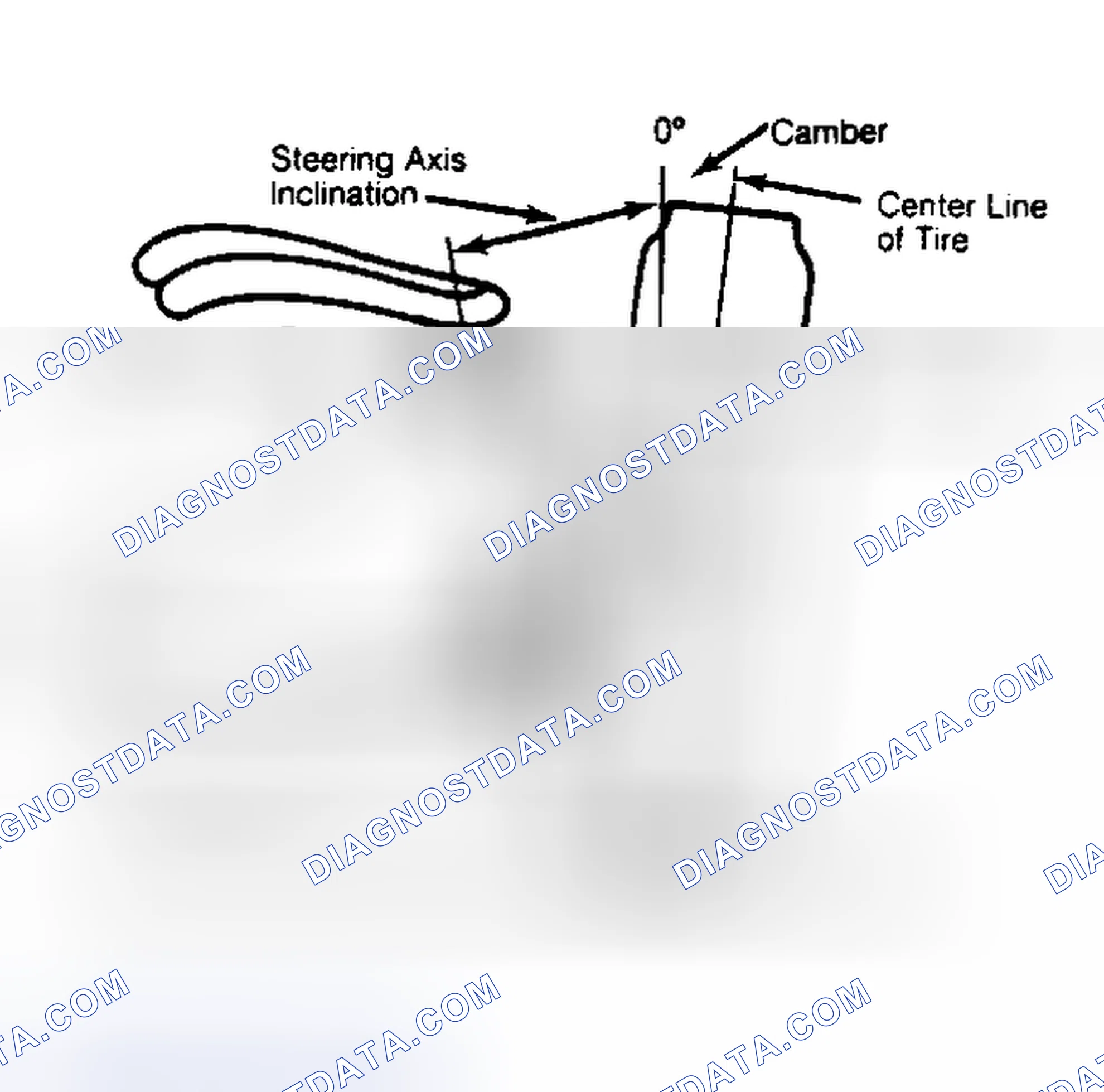 Scheme 6: Checking Steering Axis Inclination