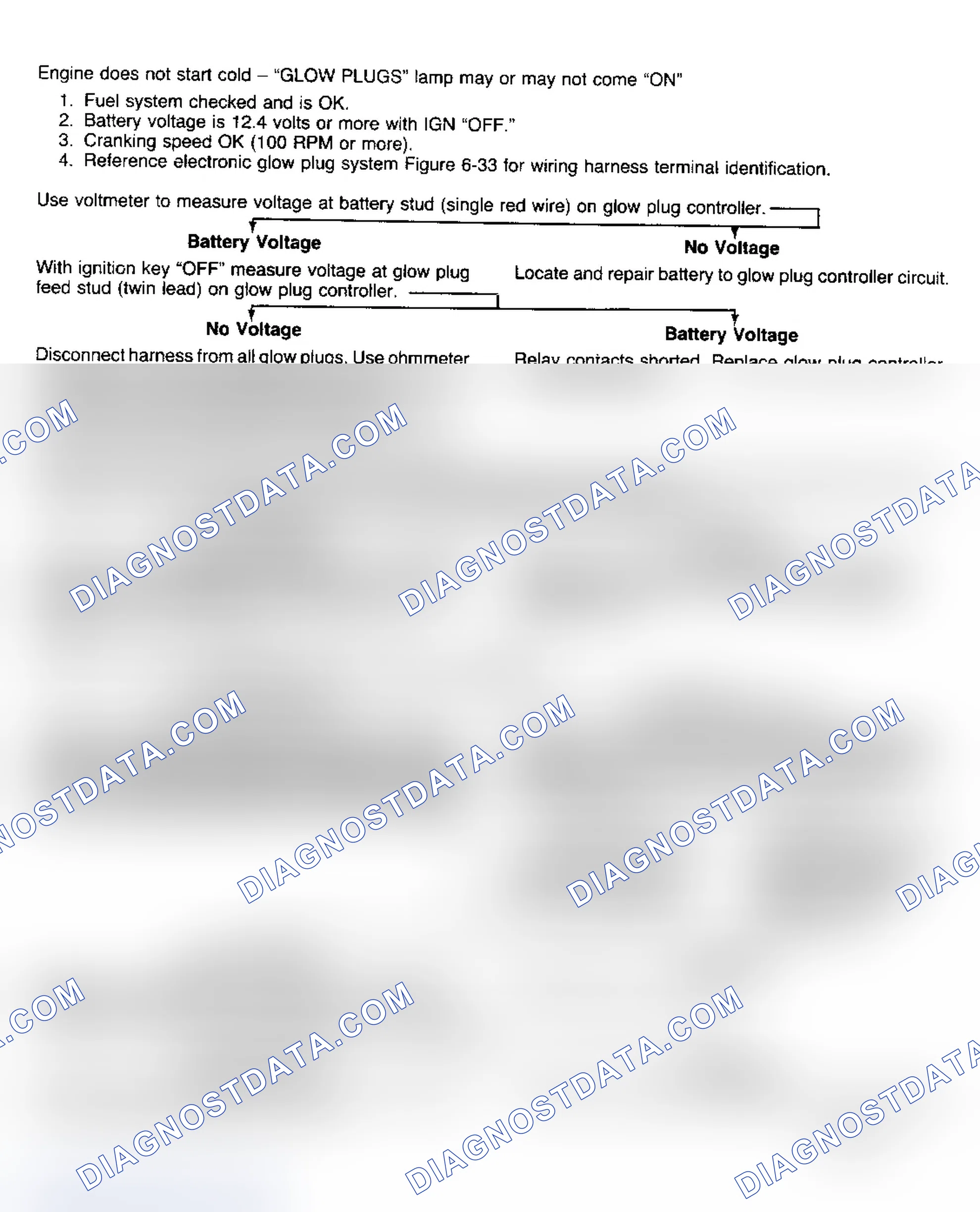 Scheme 19: Glow Plug System Diagnosis (C/K, R/V, G, P)