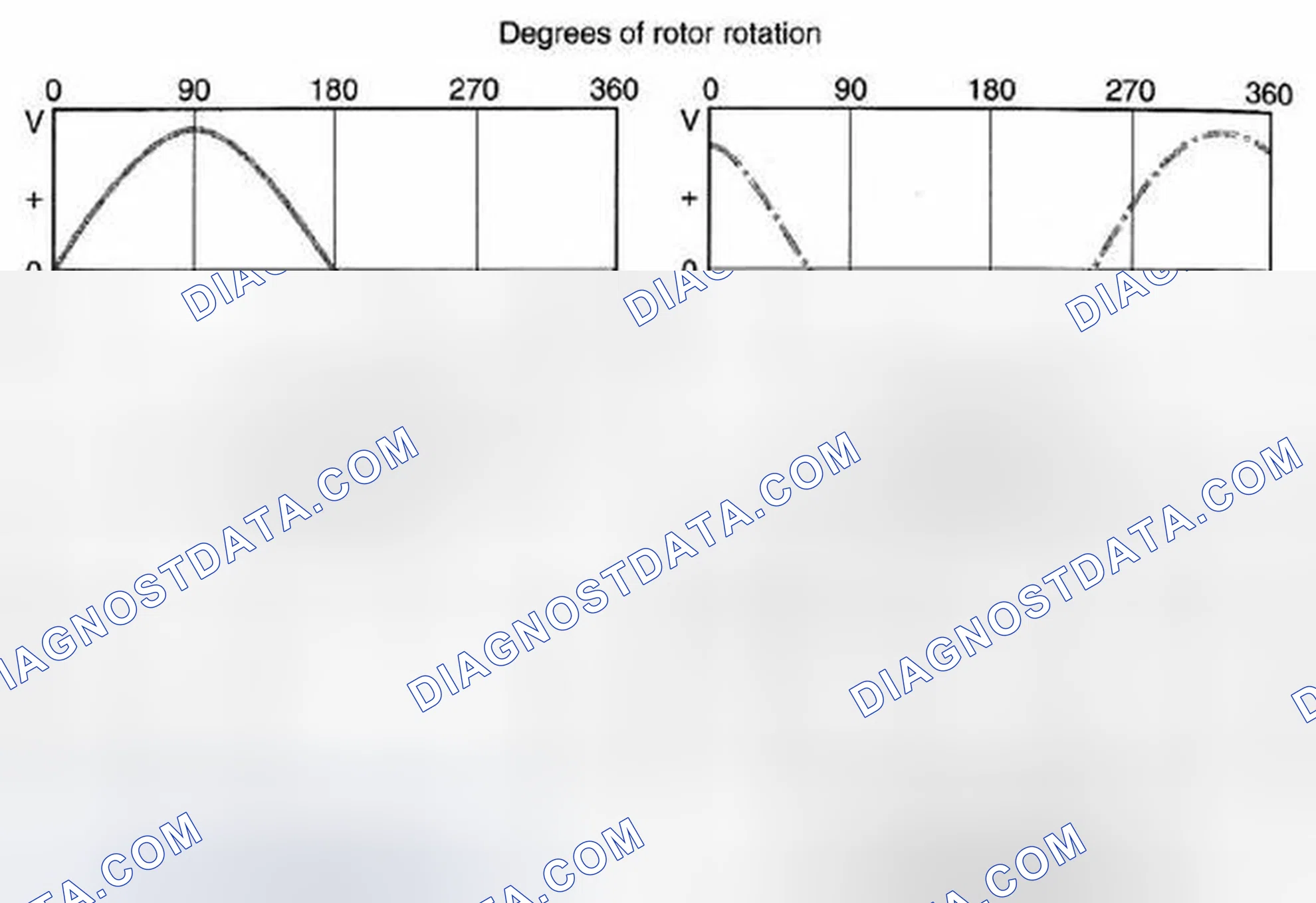 Scheme 6: Three-Phase AC Voltage Generation