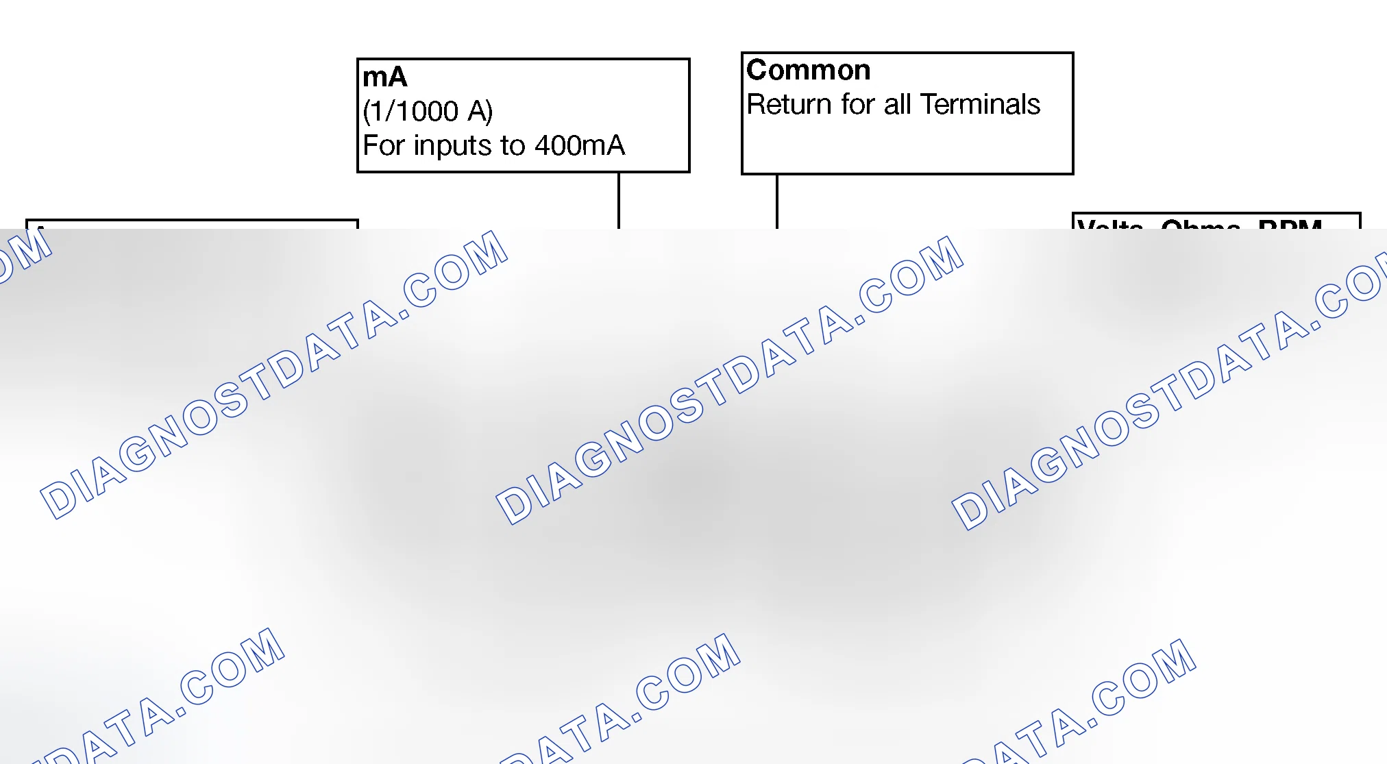 Scheme 53: Input Terminals