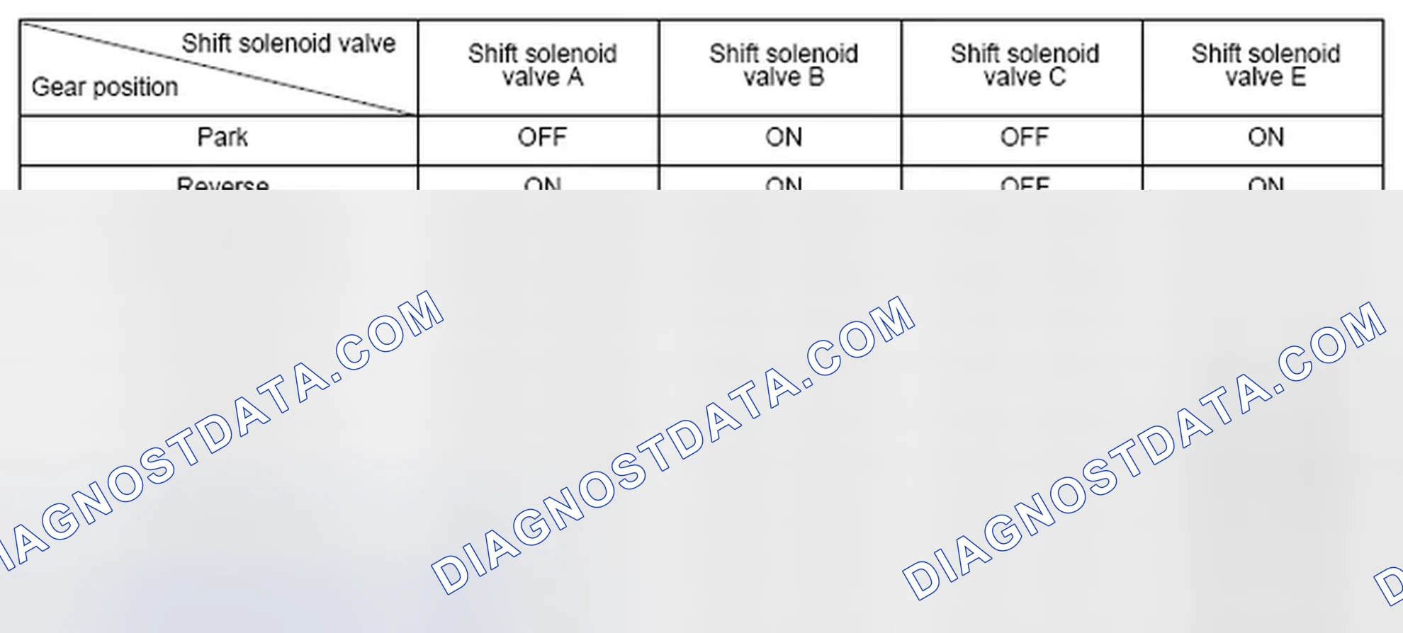 Scheme 331: Shift Solenoid Valve Driving Signal Combination Table