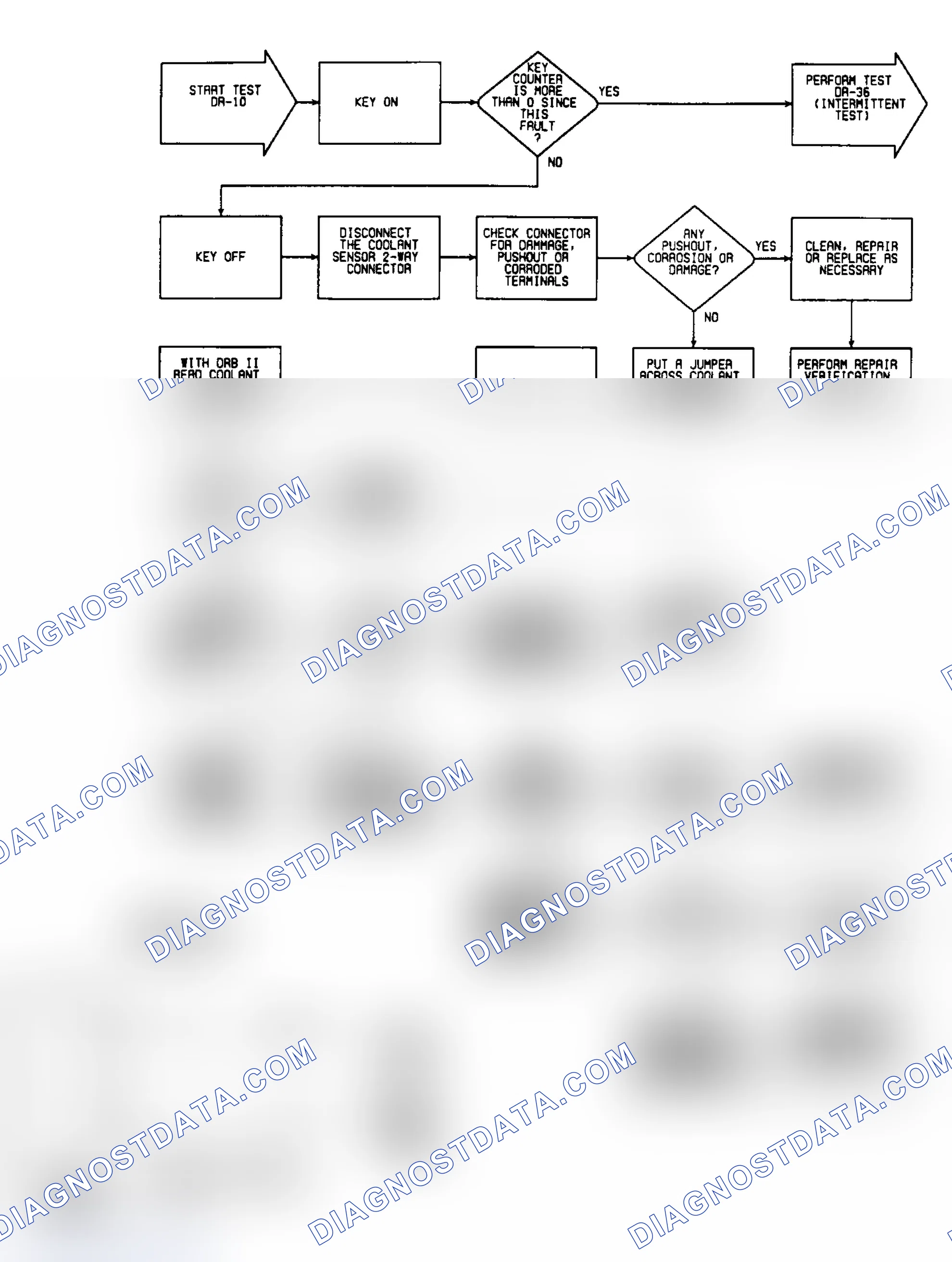 Scheme 286: DR10: Circuit Diagram & Flow Chart