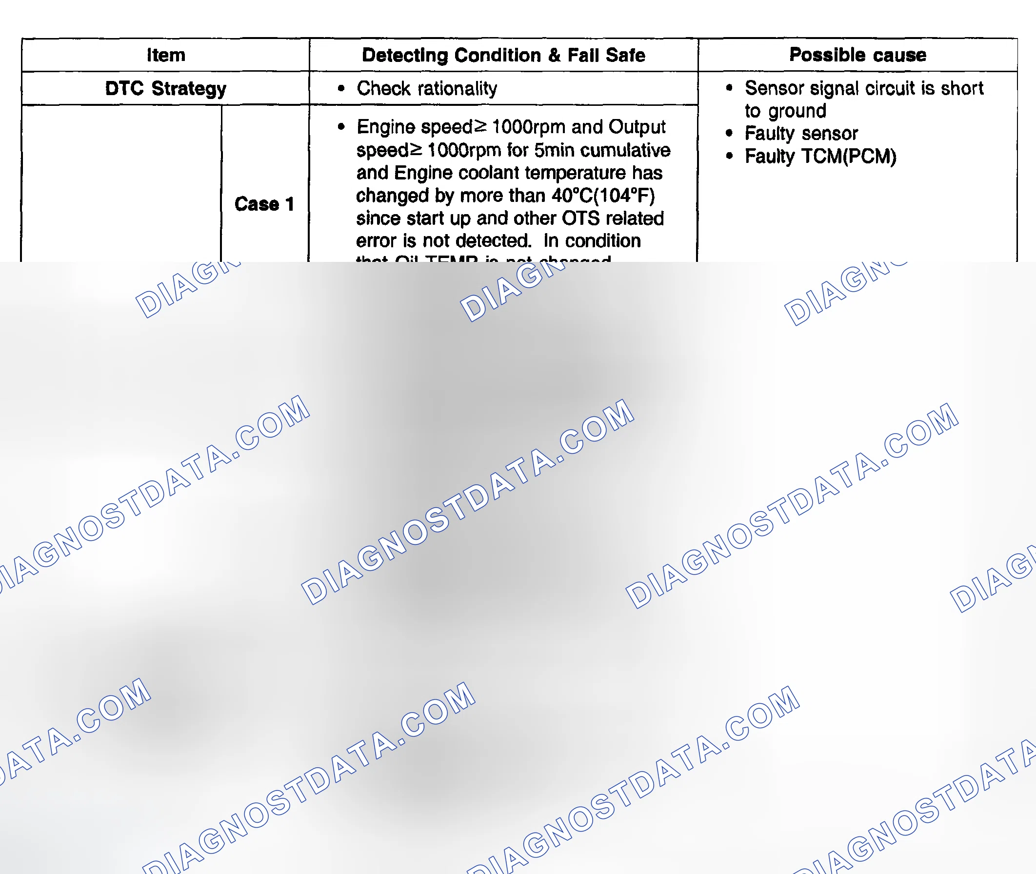 Scheme 42: [2.0 GSL]