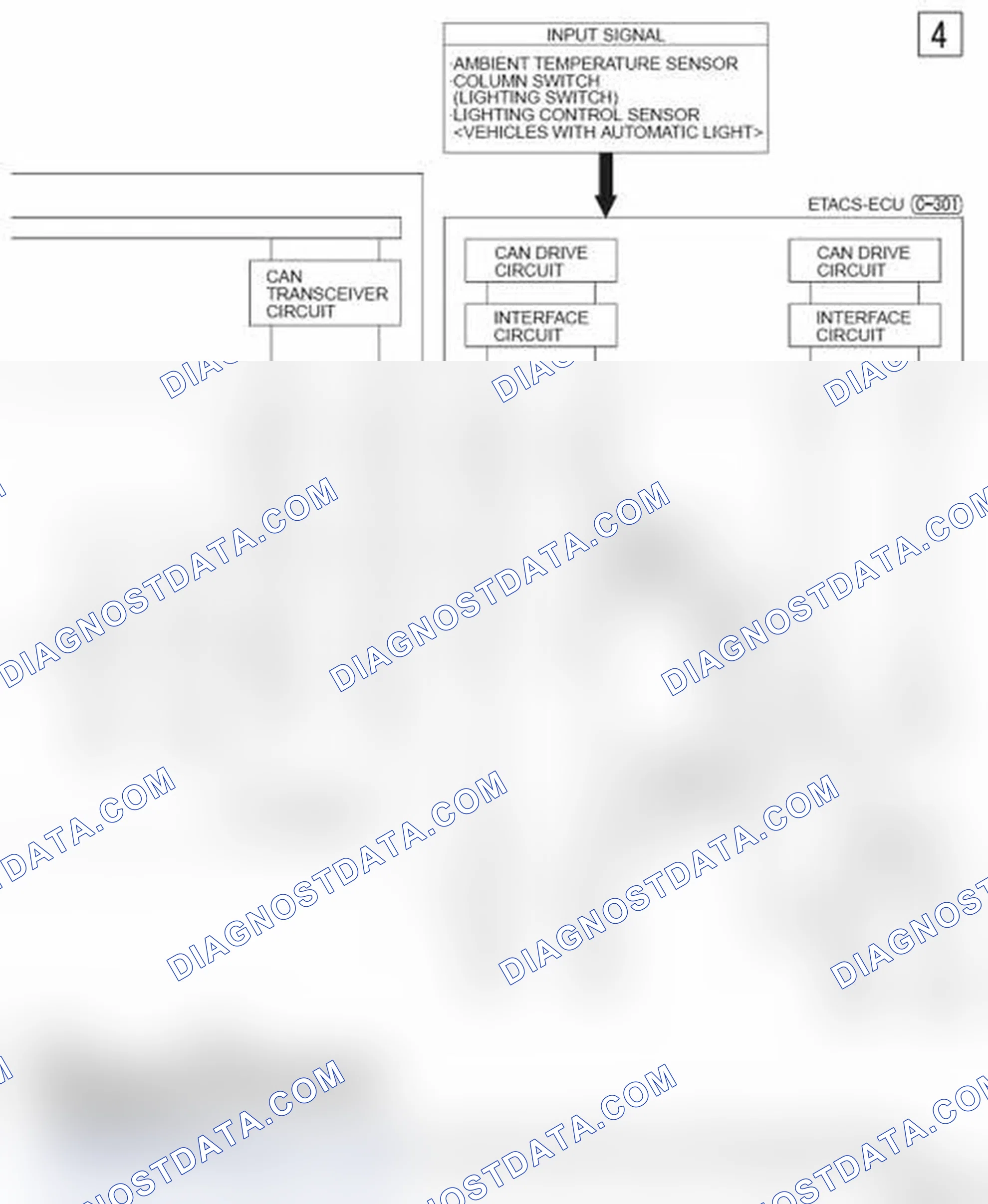 Scheme 924