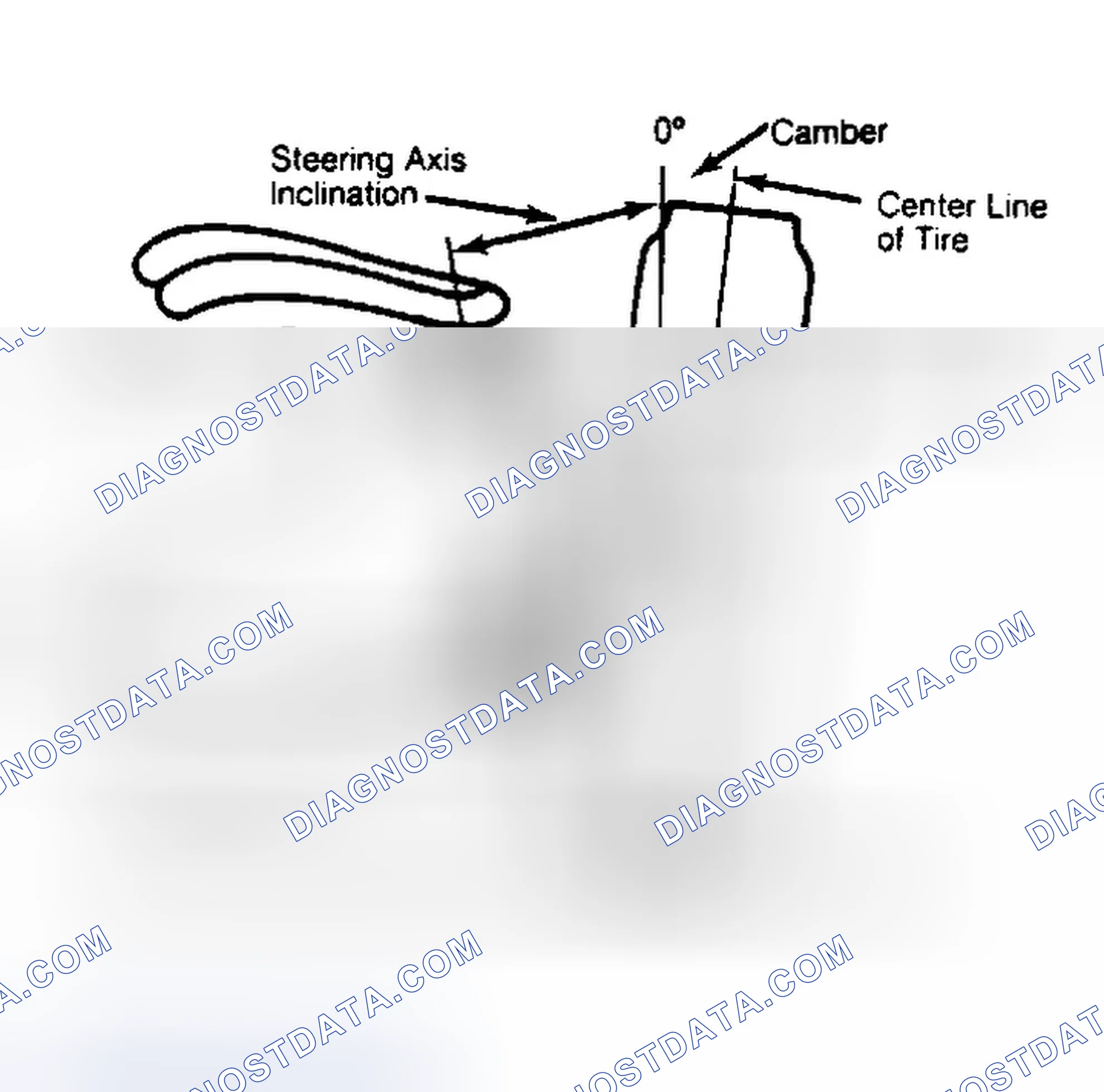 Scheme 6: Checking Steering Axis Inclination