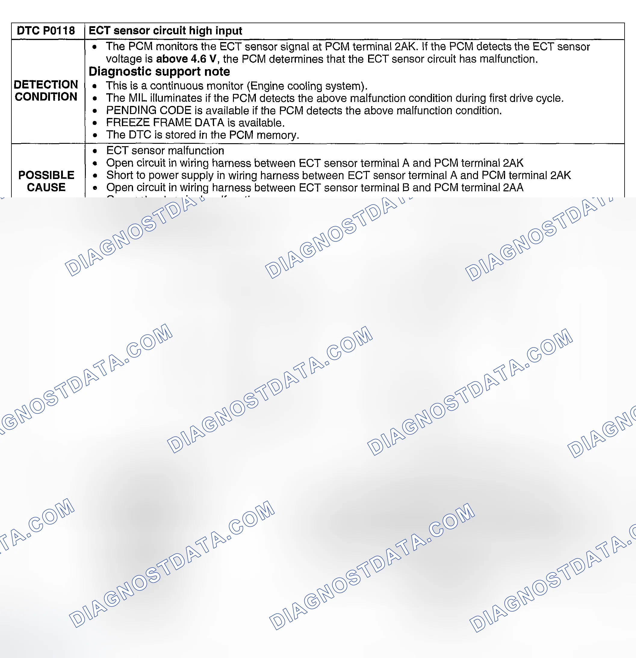Scheme 87: DTC P0118: ECT SENSOR CIRCUIT HIGH INPUT