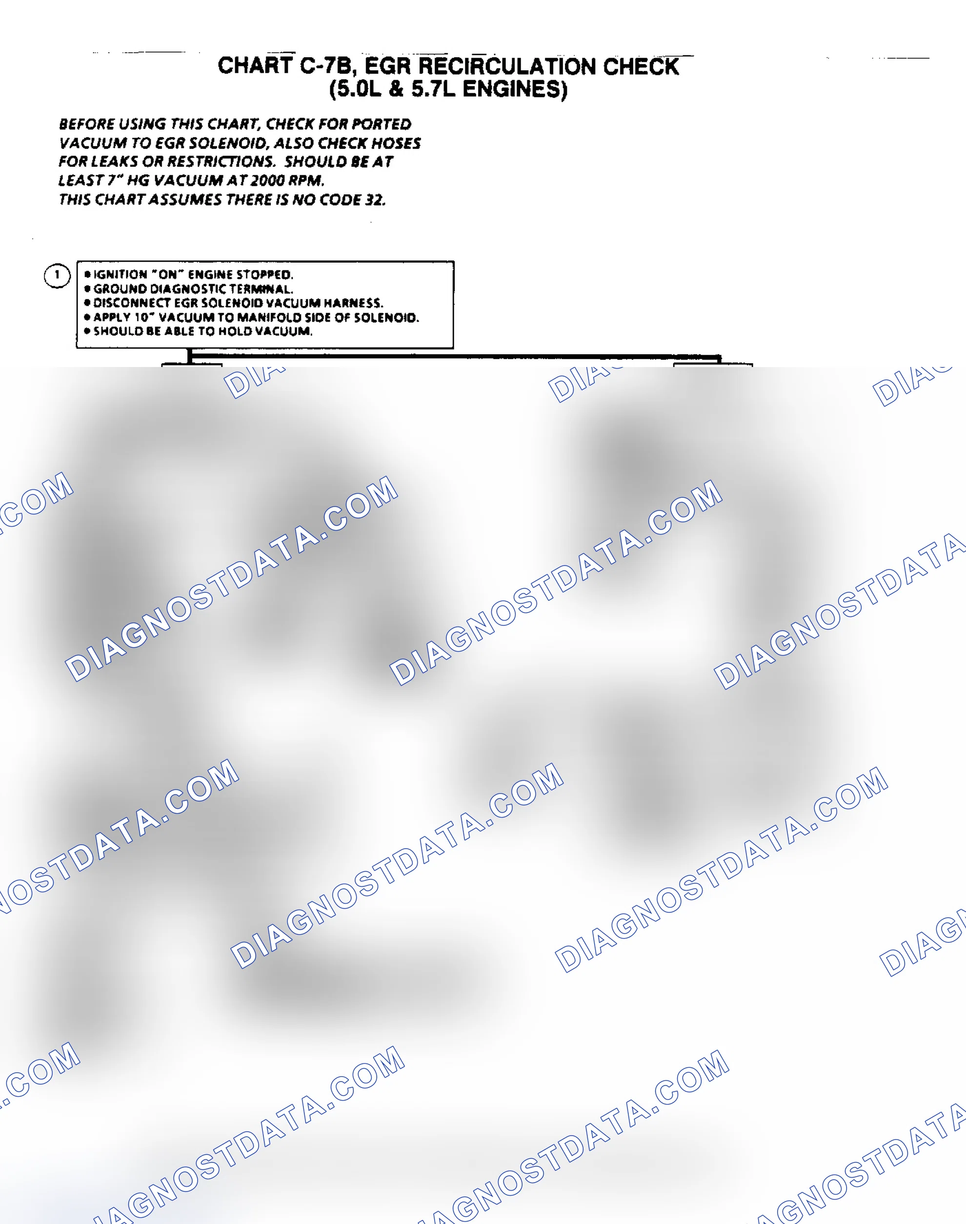 Scheme 6: Flow Chart C7B, EGR Recirculation Check (5.0/5.7L)