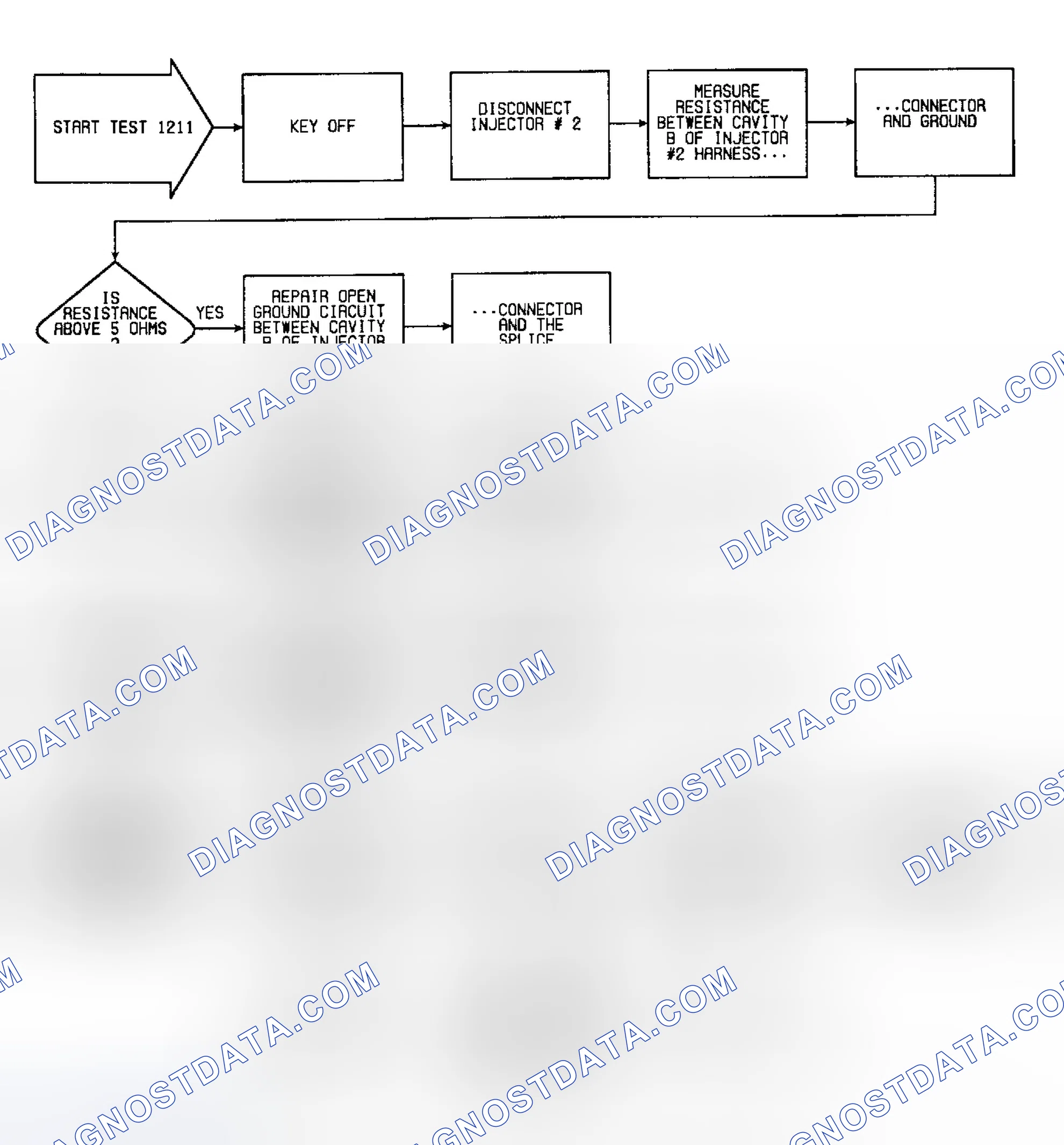 Scheme 210: Fault 1211: Flow Chart No. 2 Injector Circuit Open