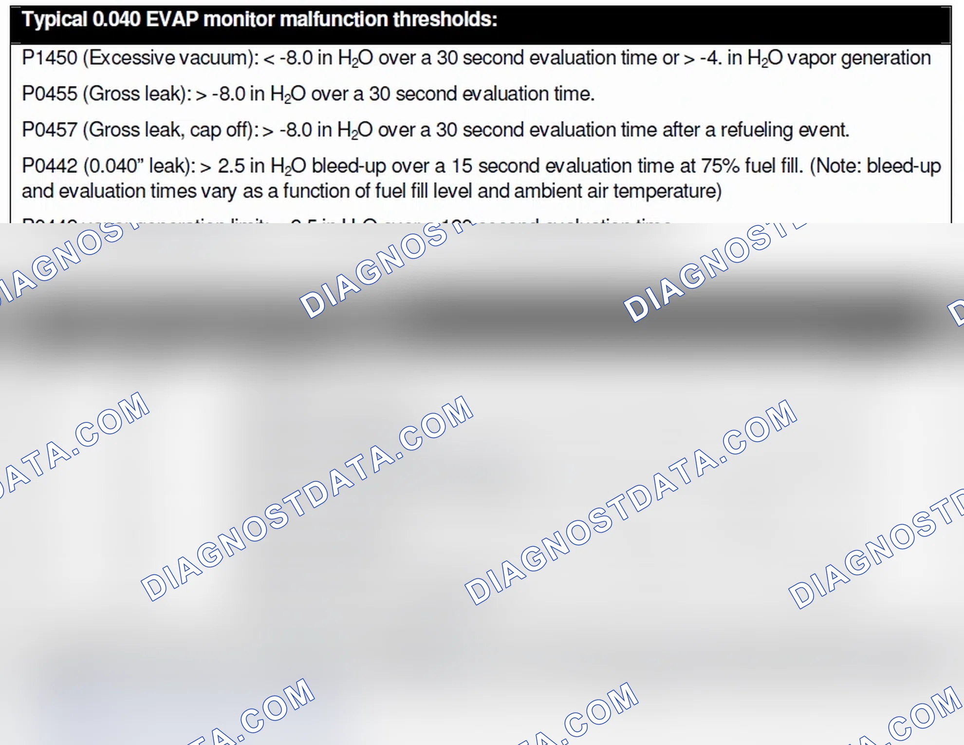 Scheme 3: EVAP MONITOR