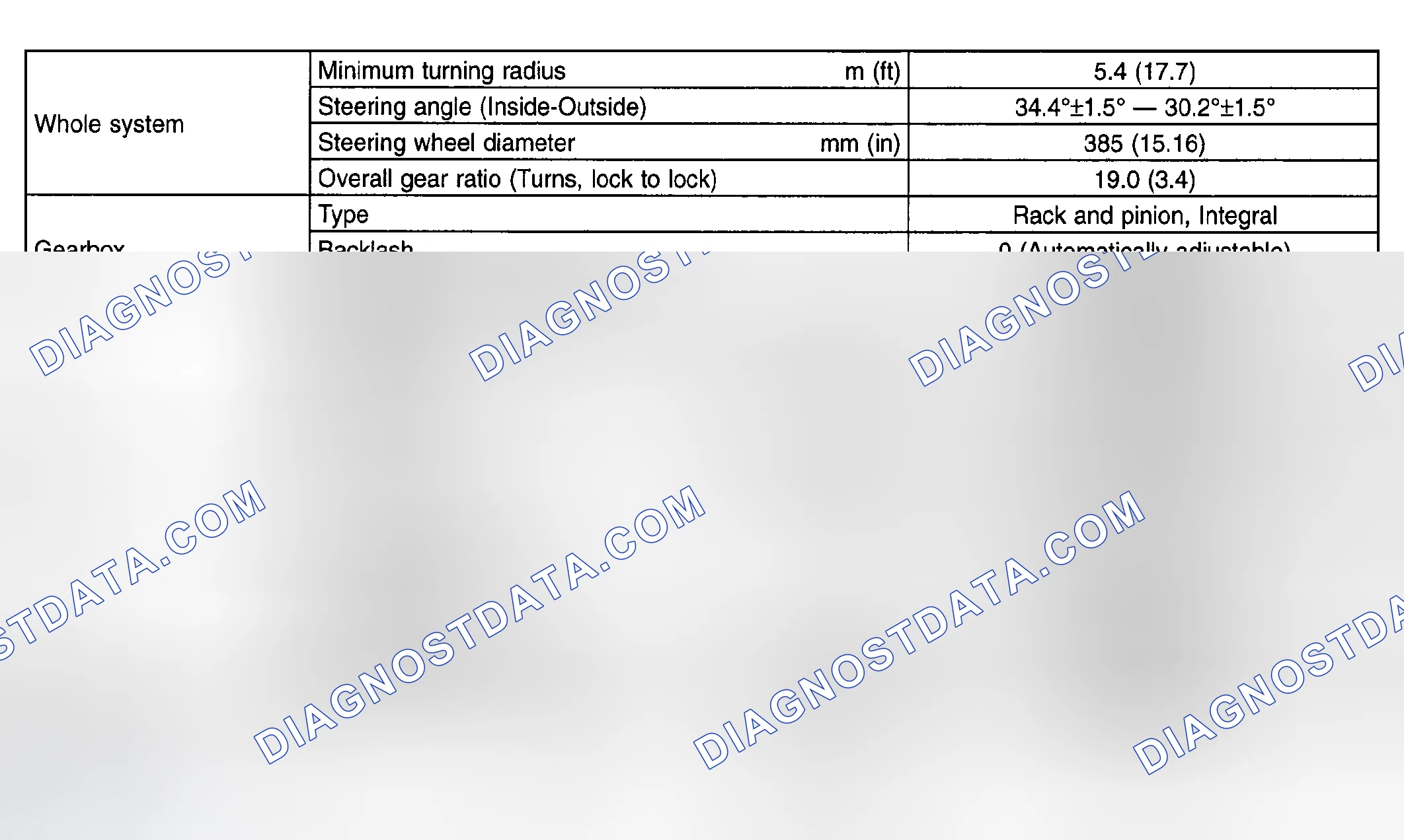 Fig. 1: Steering System Specifications Chart