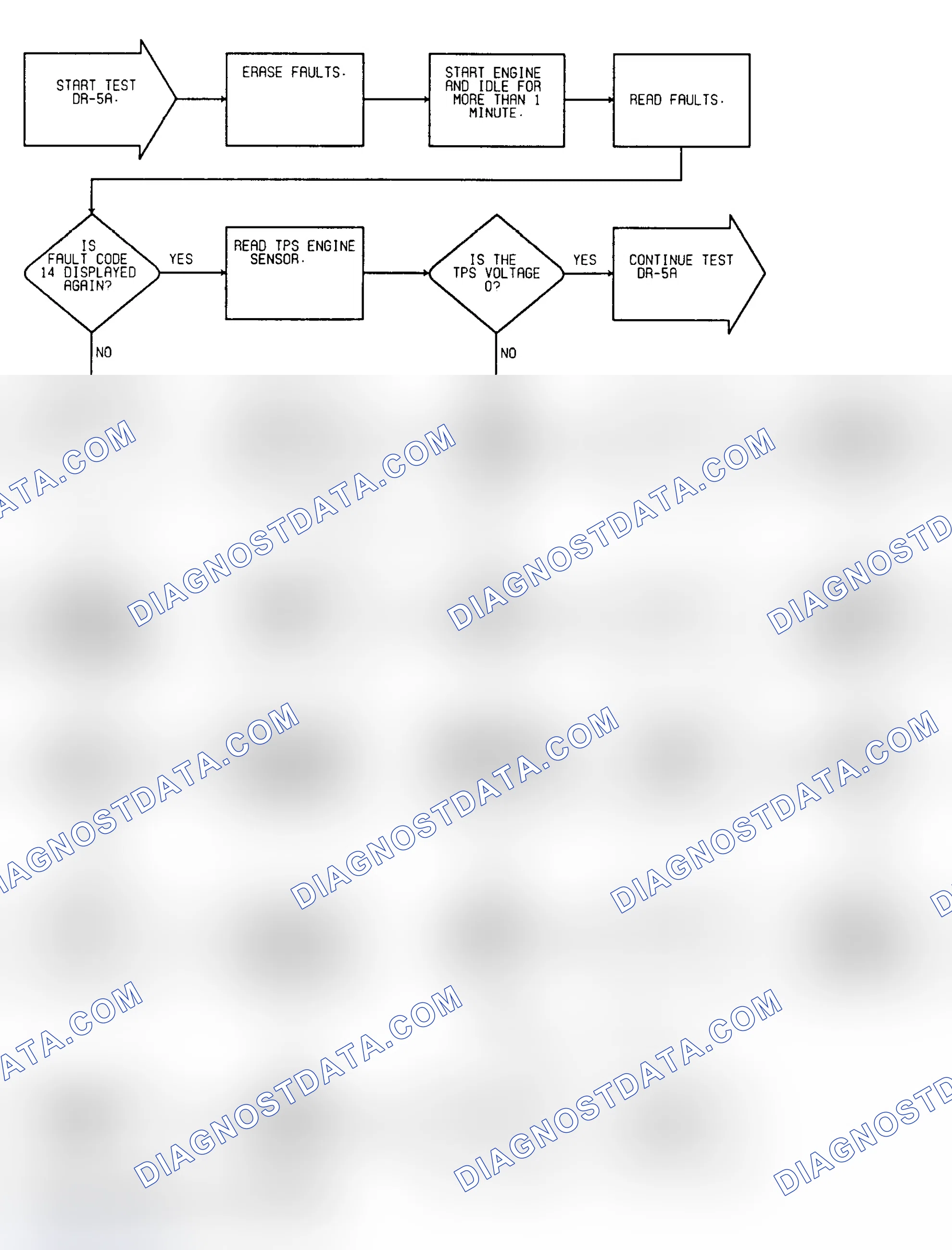 Scheme 53: Driveability Test DR-5A: Diagnostic Flow Chart (1 of 2)